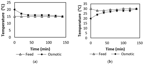Energies 15 02682 g0a1a 550