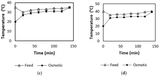 Energies 15 02682 g0a1b 550