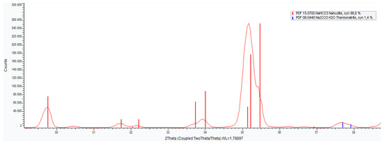 Energies 15 02682 g0a2 550