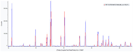 Energies 15 02682 g0a3 550