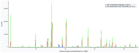 Energies 15 02682 g0a4 550