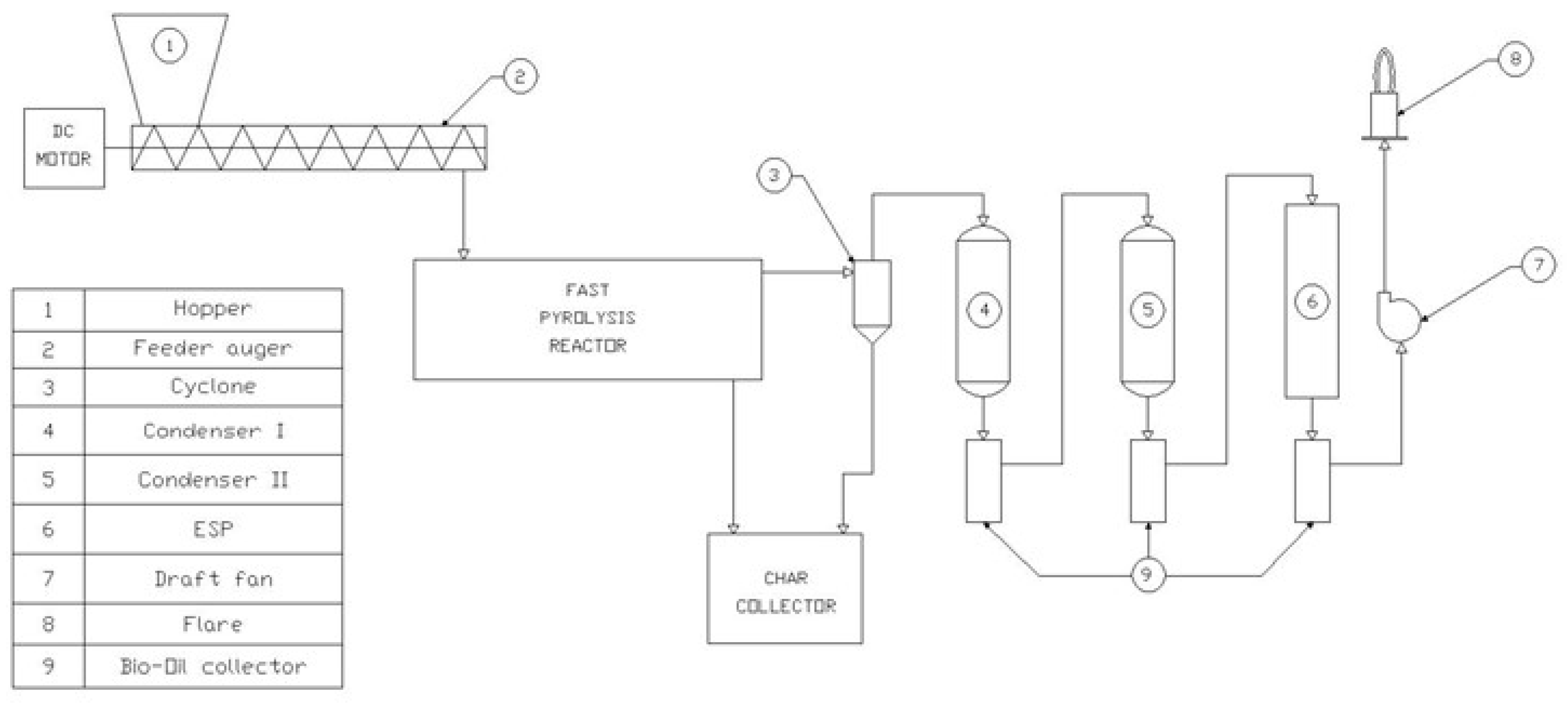 Energies 15 02683 g002