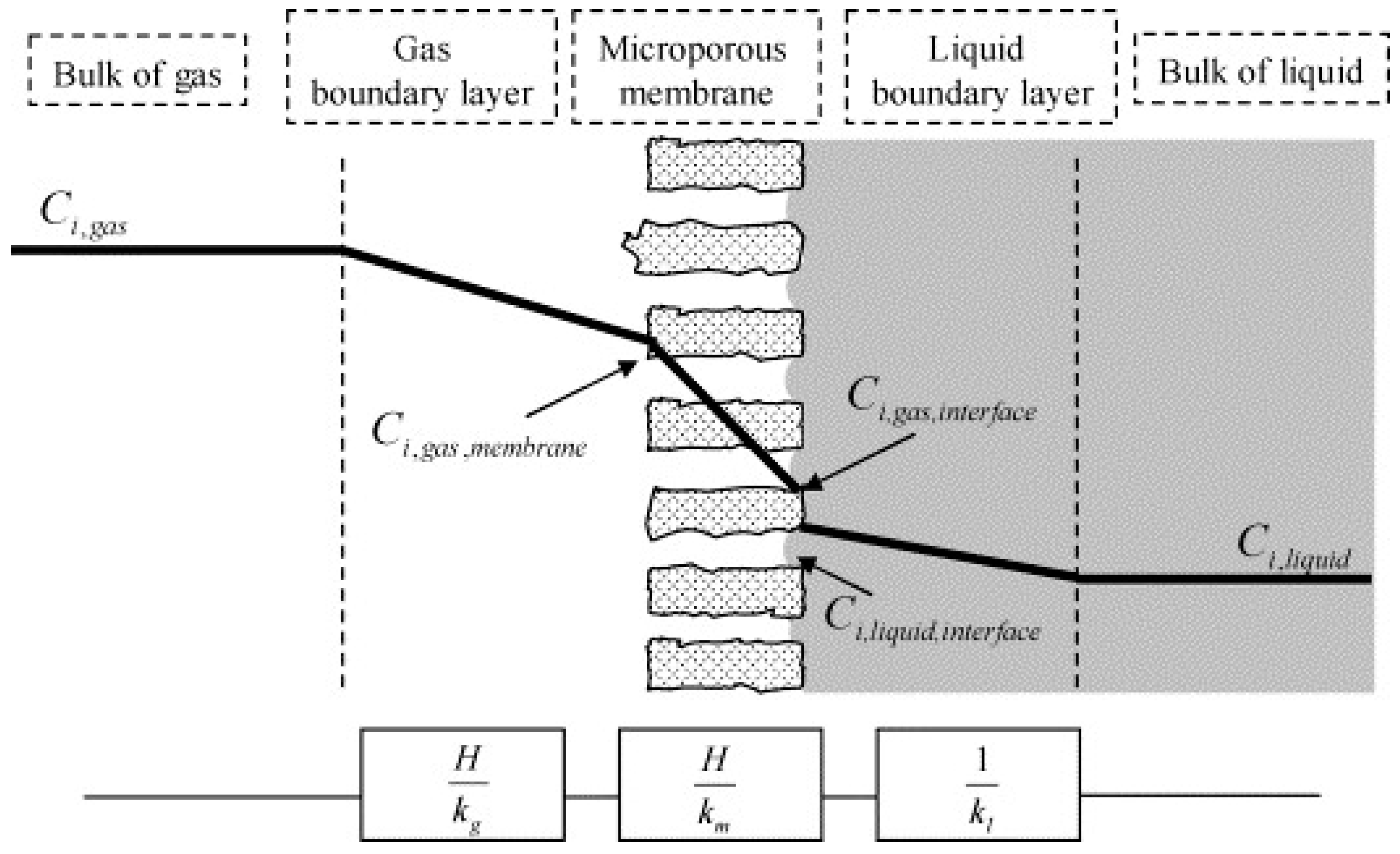 Energies 15 02683 g003