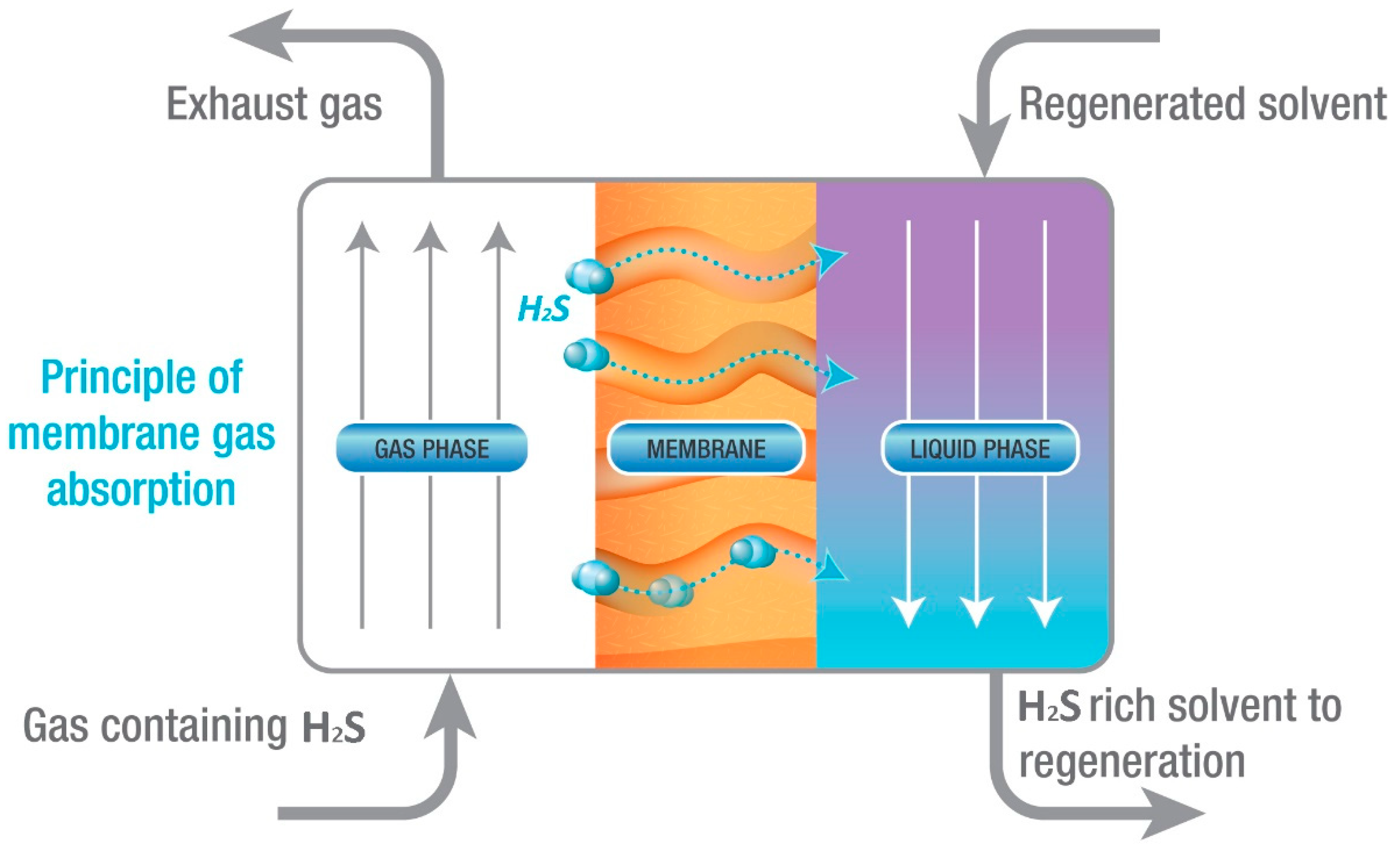Energies 15 02683 g005