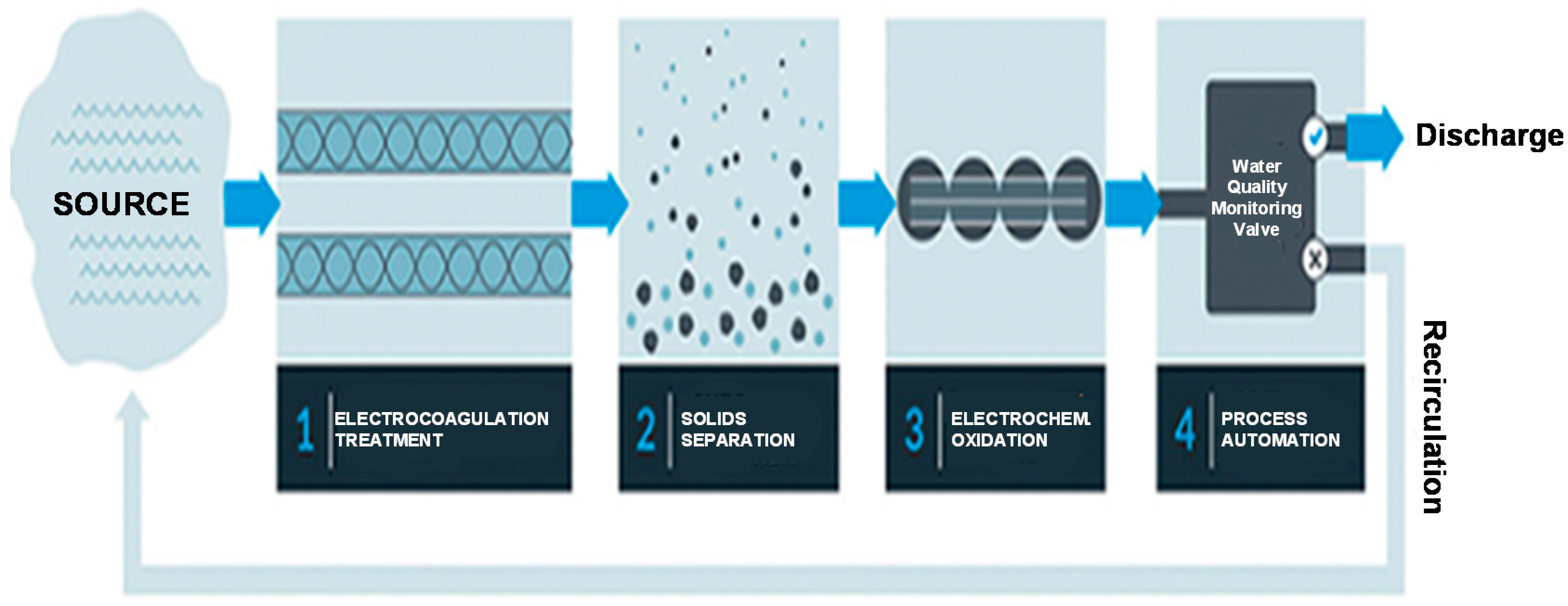 Energies 15 02683 g007