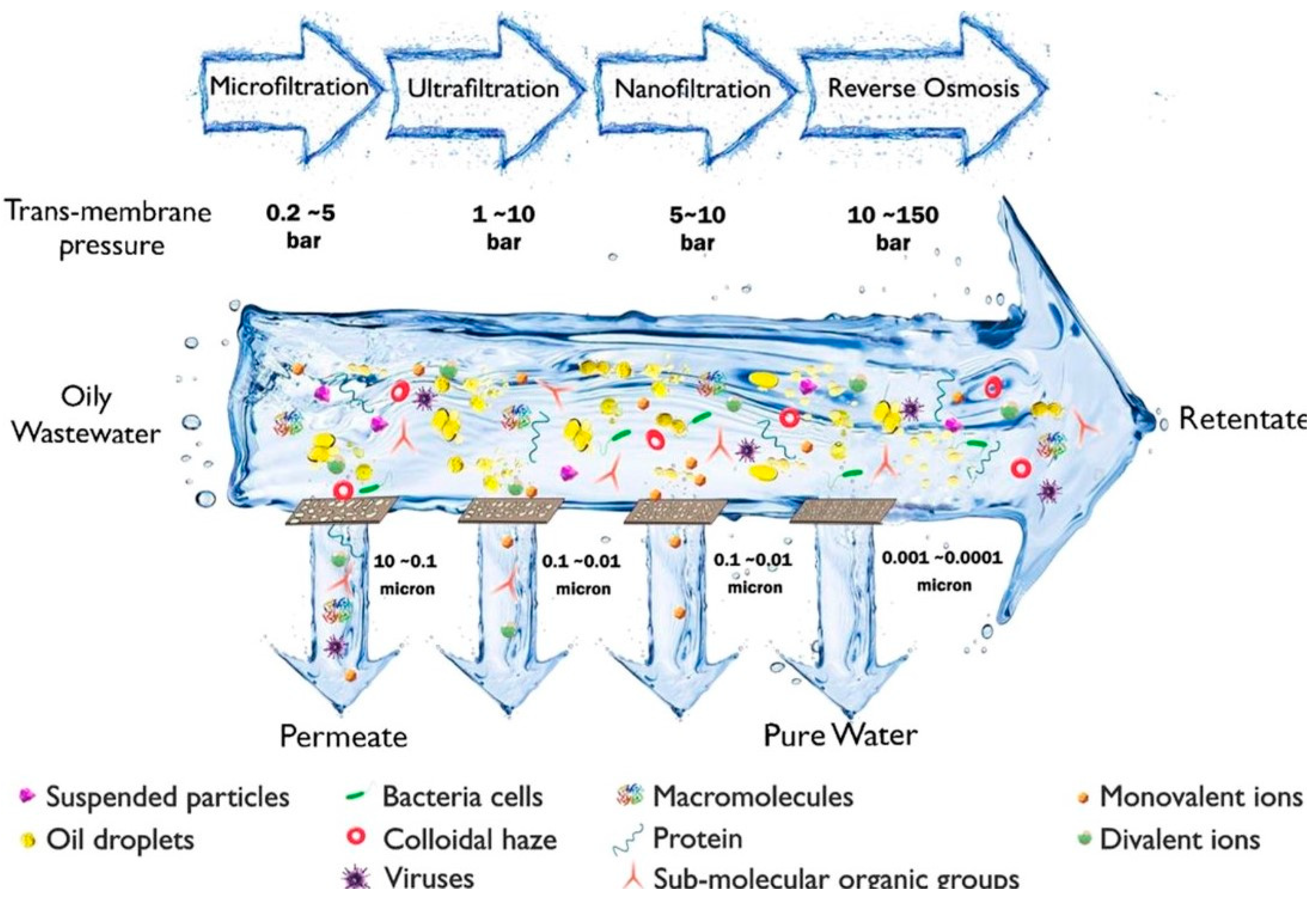 Energies 15 02683 g008