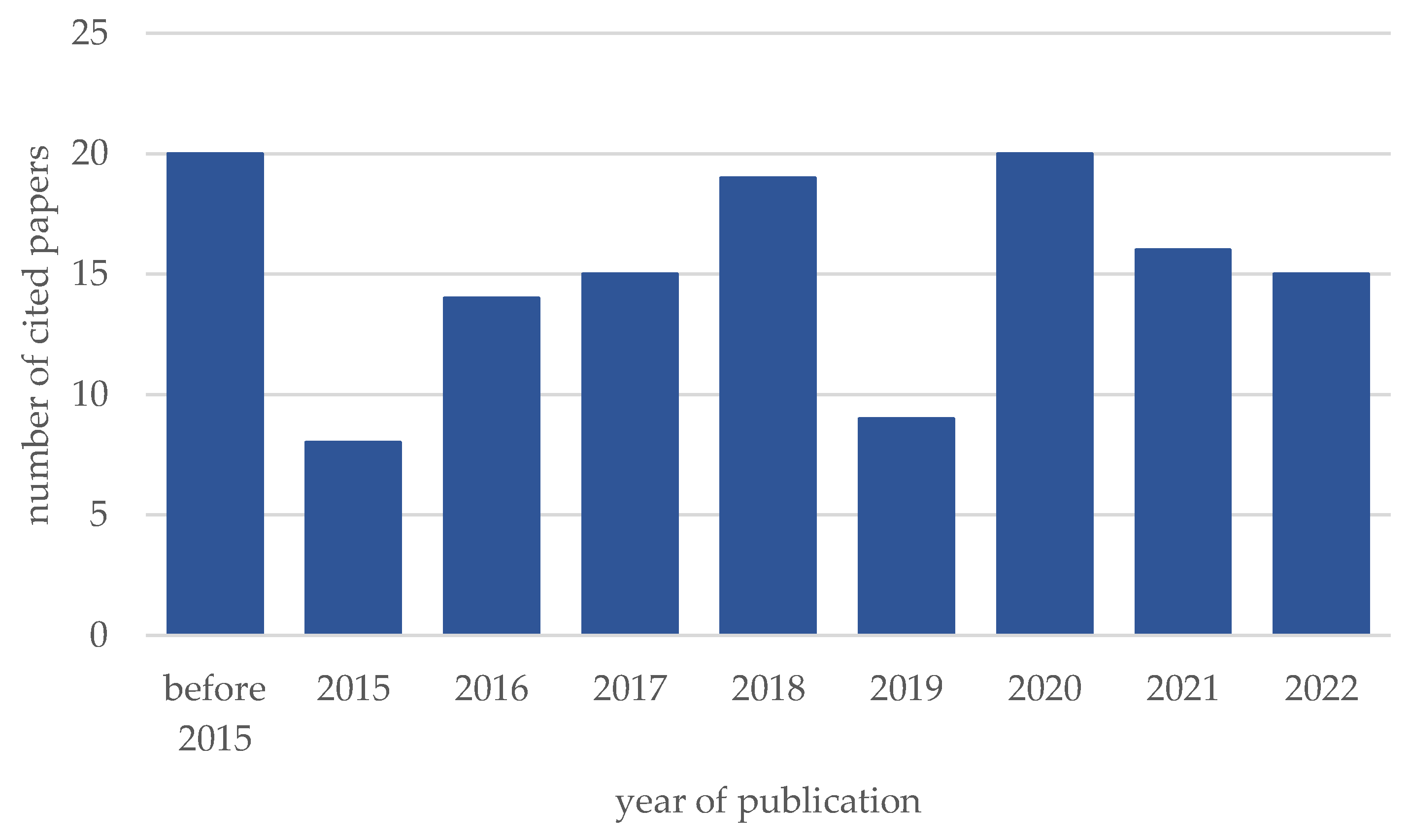 Energies 15 02685 g002