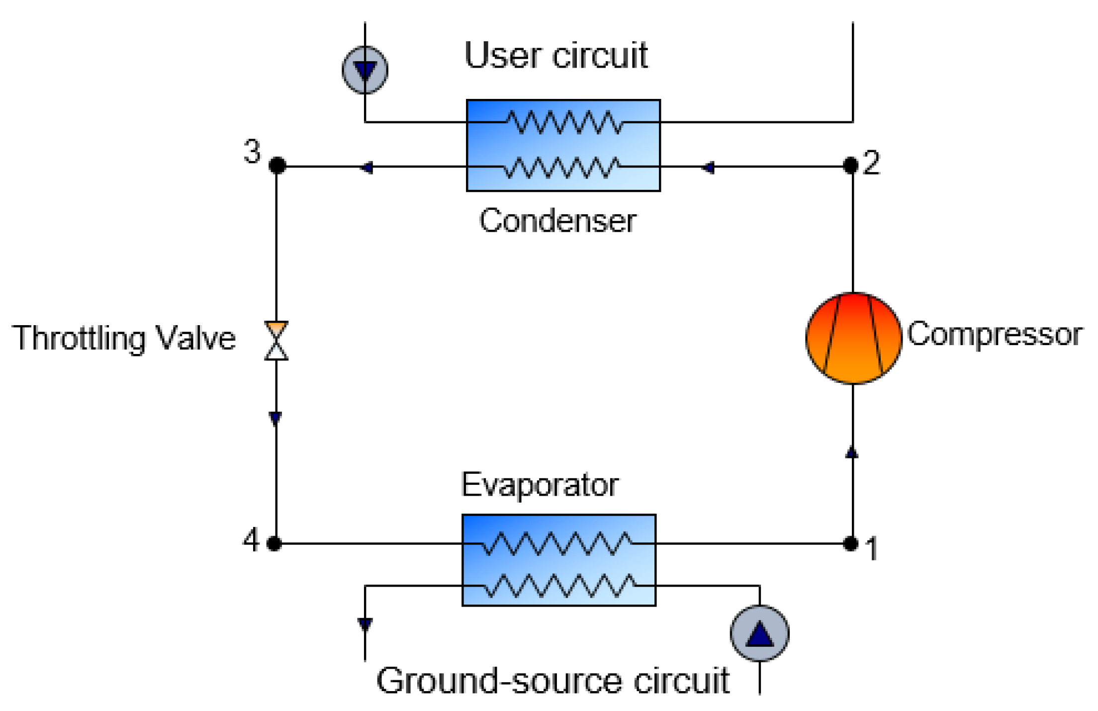 Energies 15 02685 g003
