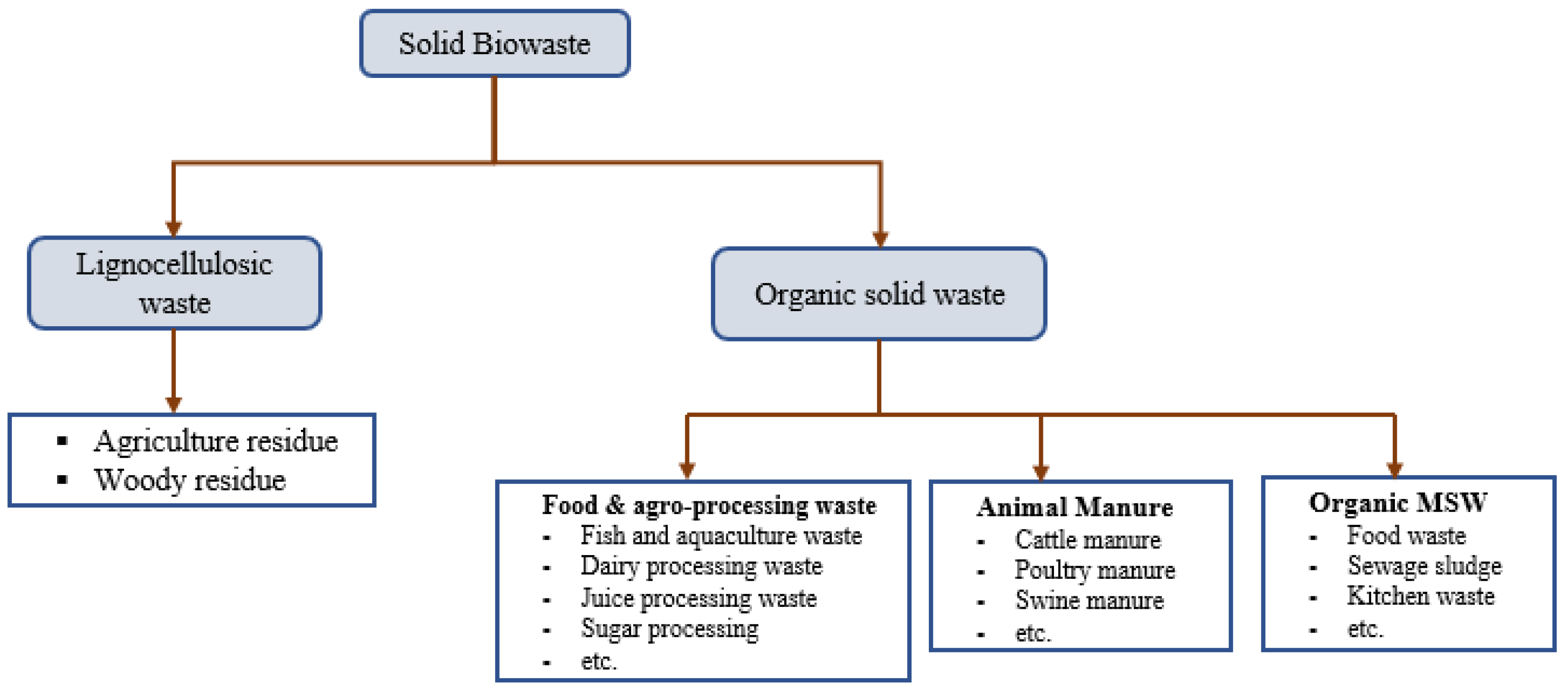 Energies 15 02697 g002