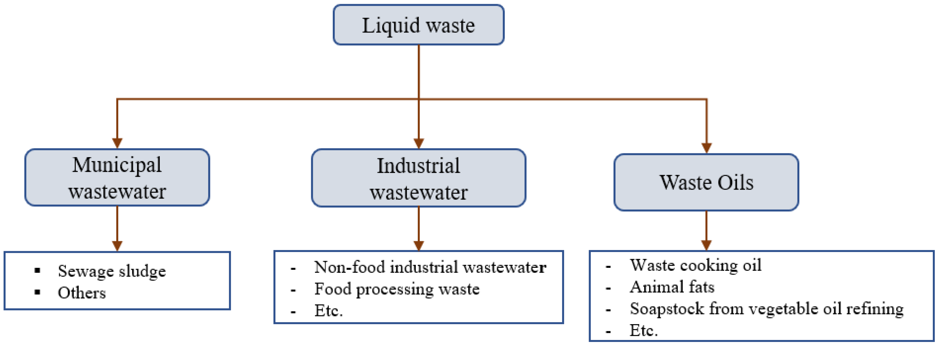Energies 15 02697 g003