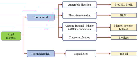 Energies 15 02697 g005 550