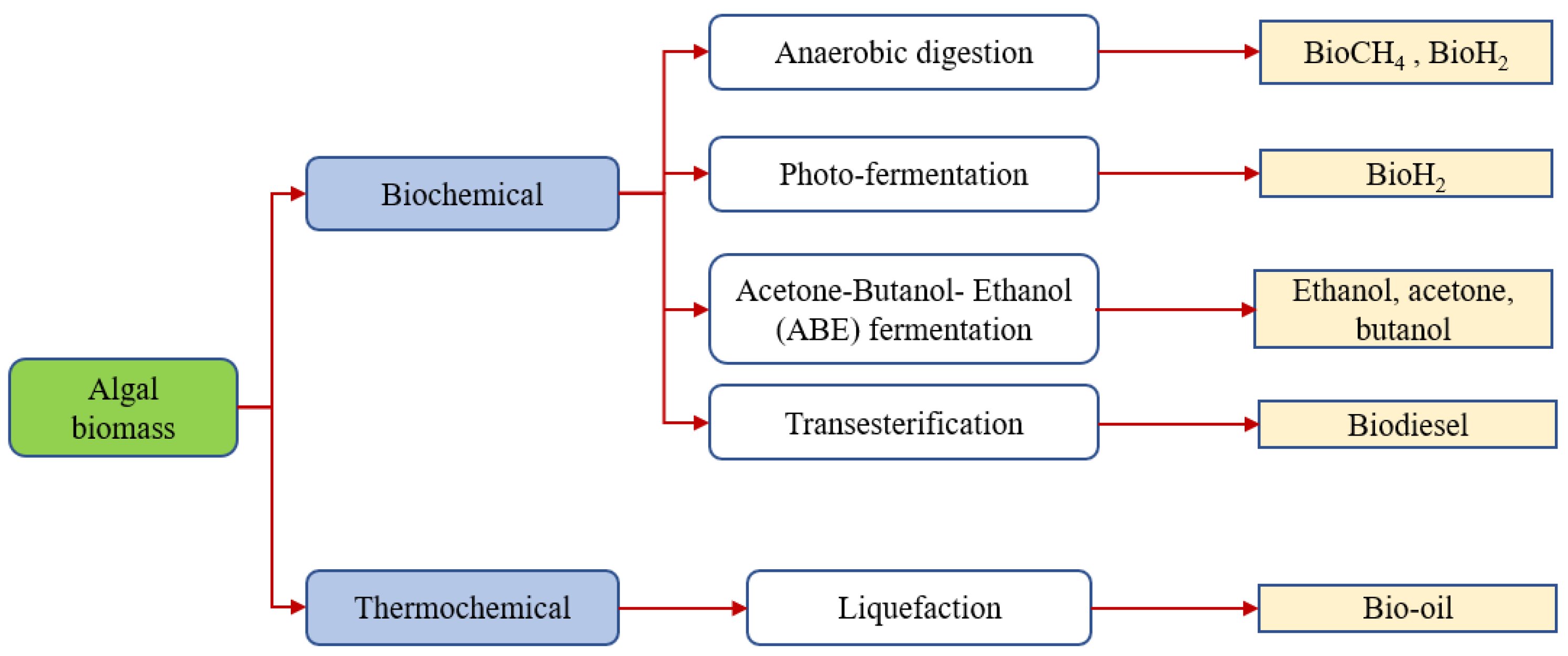 Energies 15 02697 g005