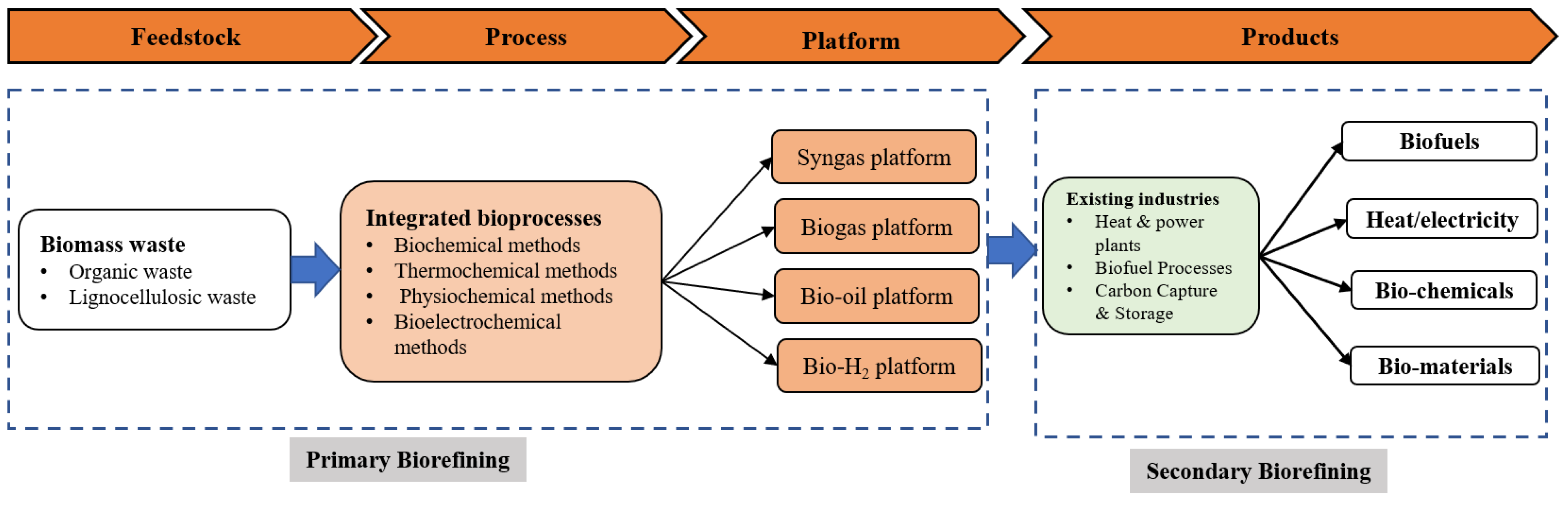 Energies 15 02697 g006