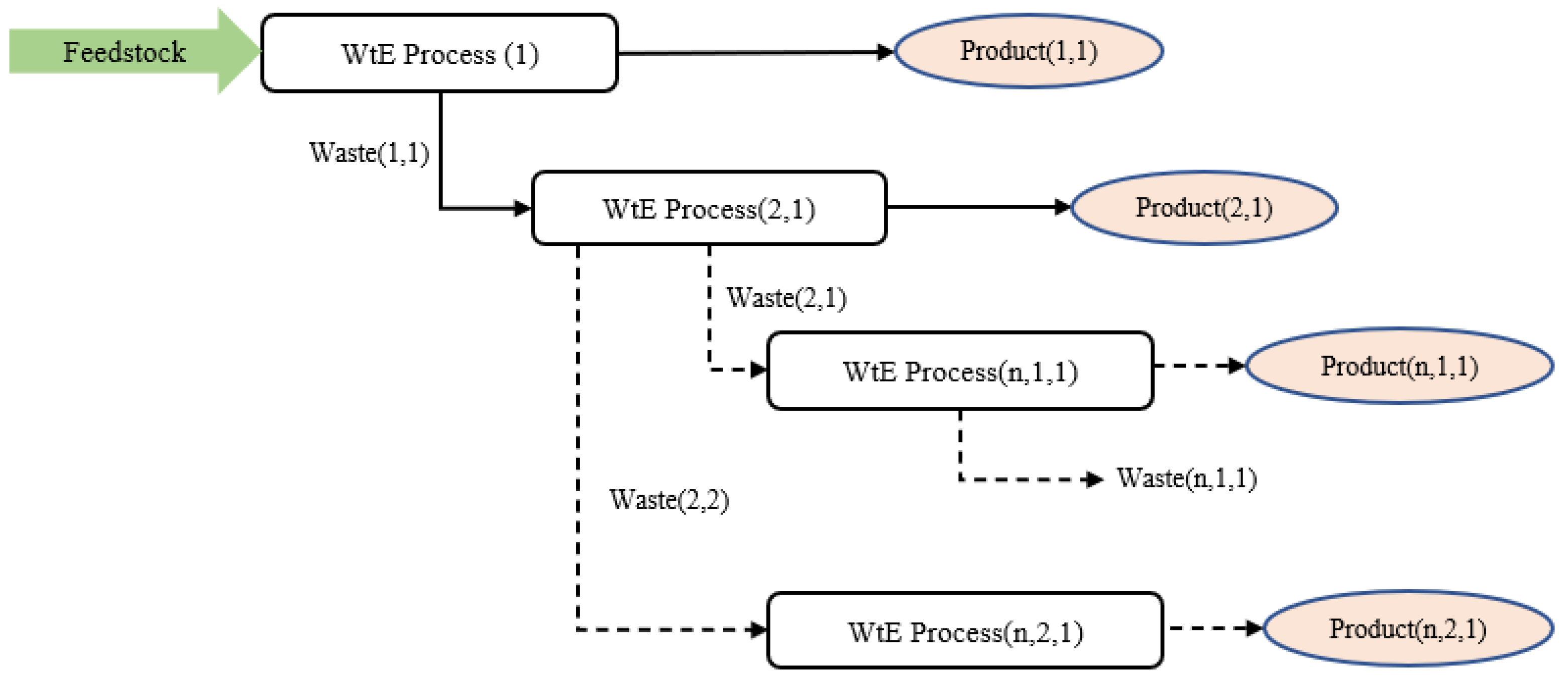 Energies 15 02697 g008