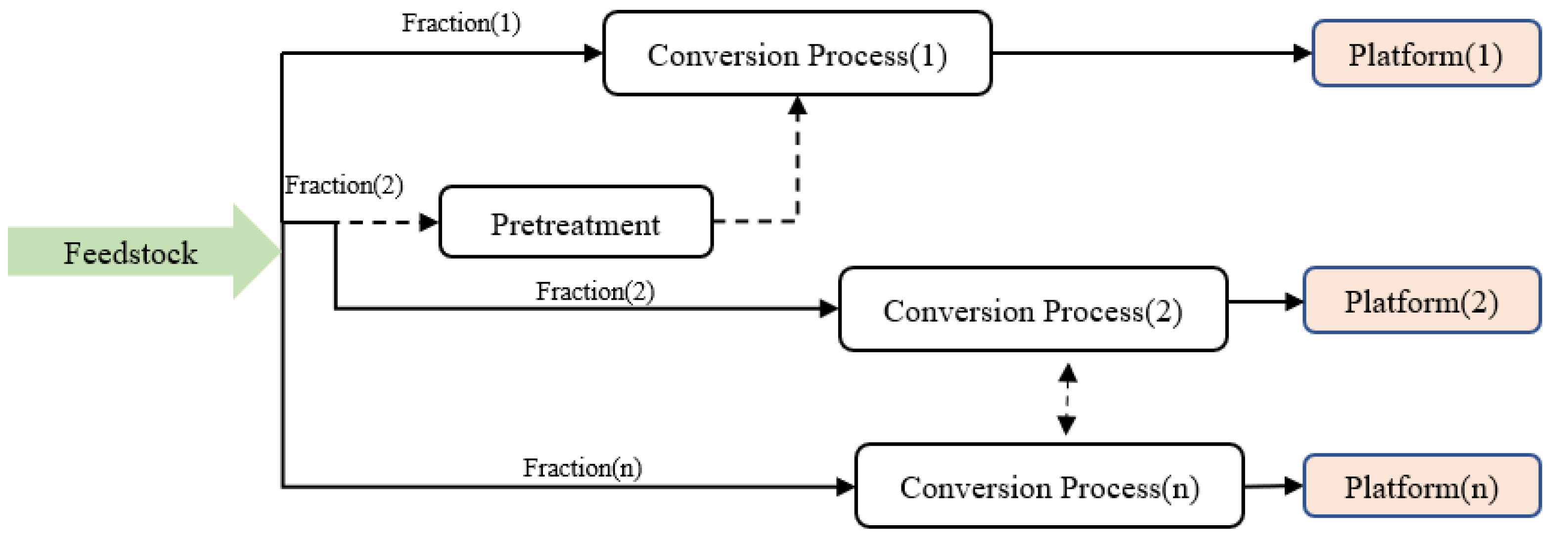 Energies 15 02697 g009