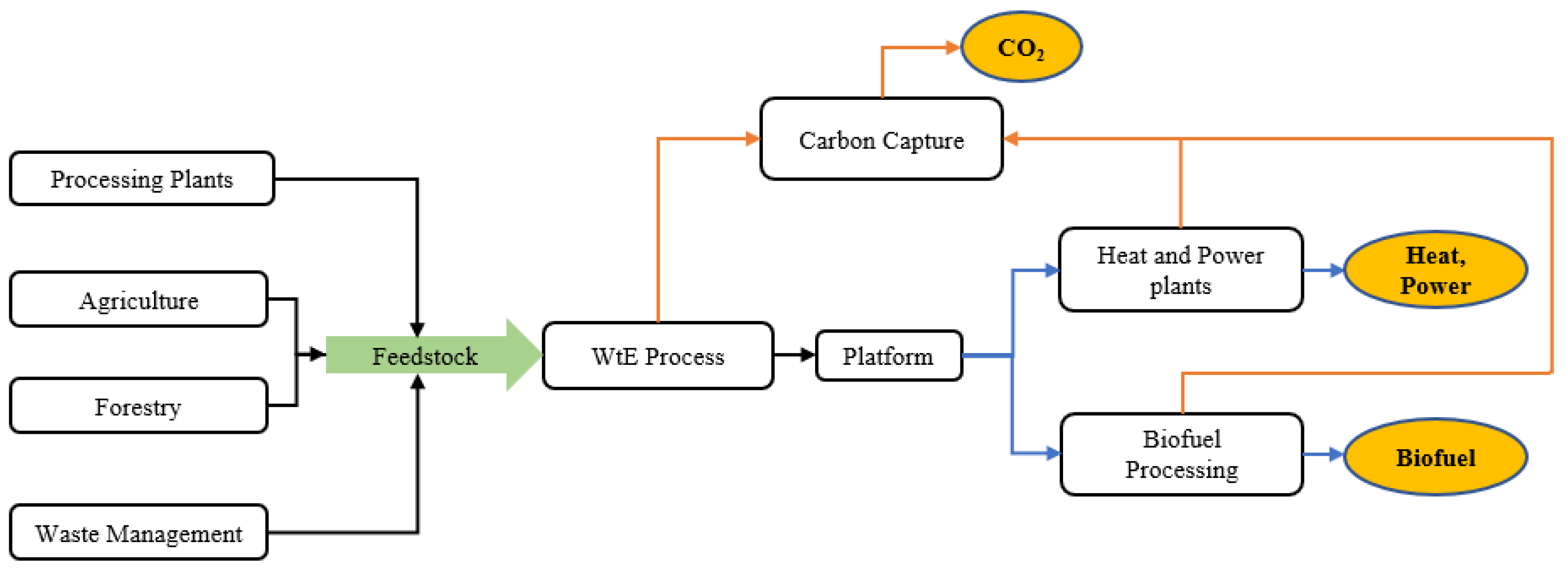 Energies 15 02697 g011