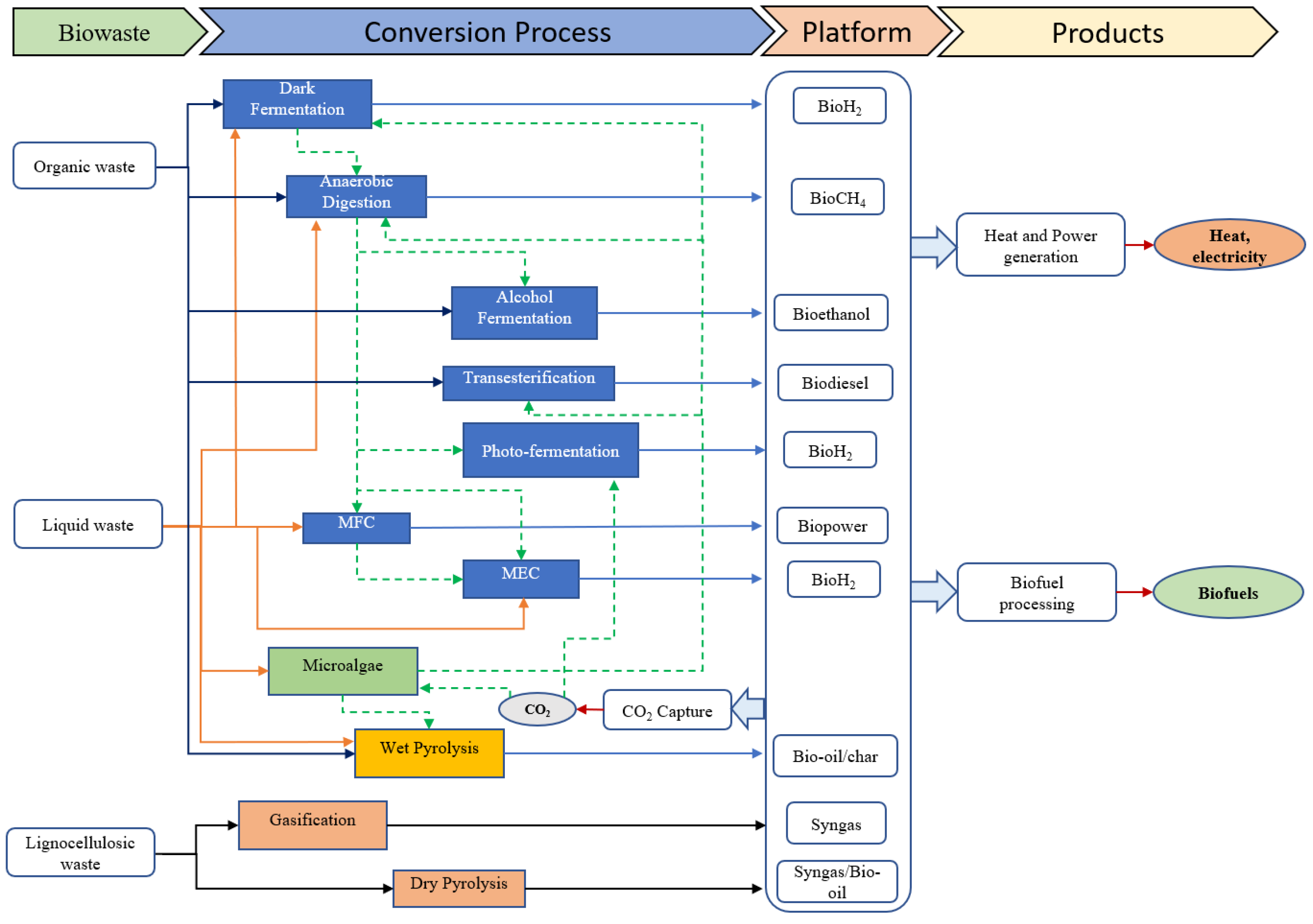 Energies 15 02697 g012