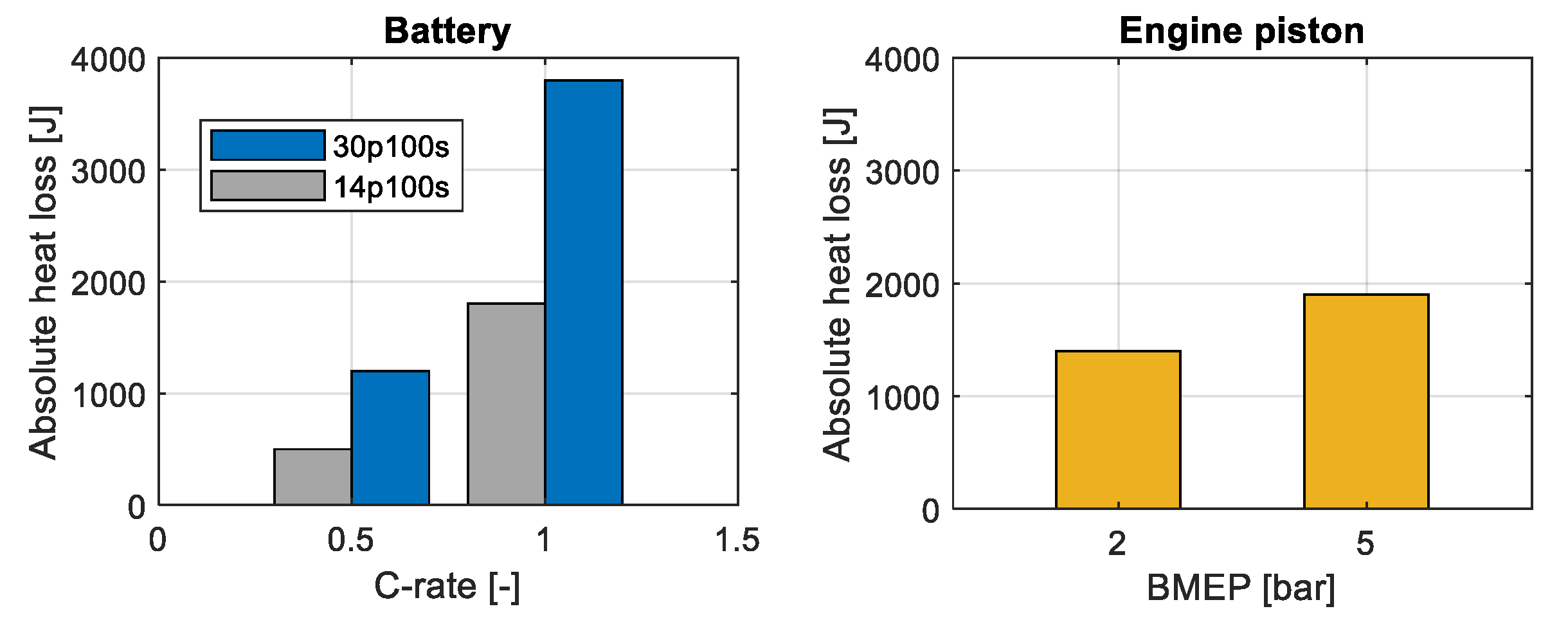 Energies 15 02700 g015