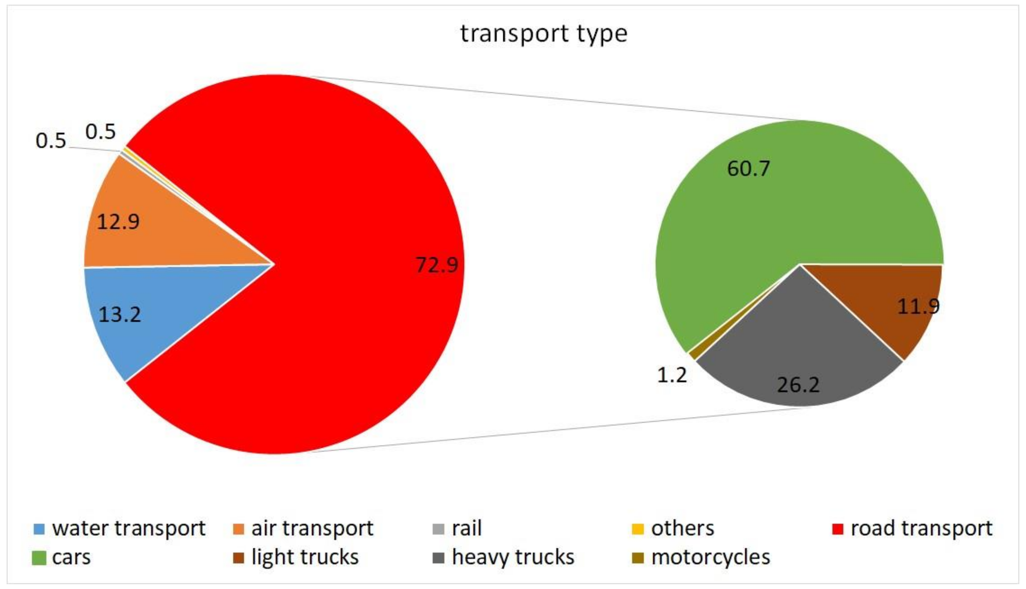 Energies 15 02703 g001