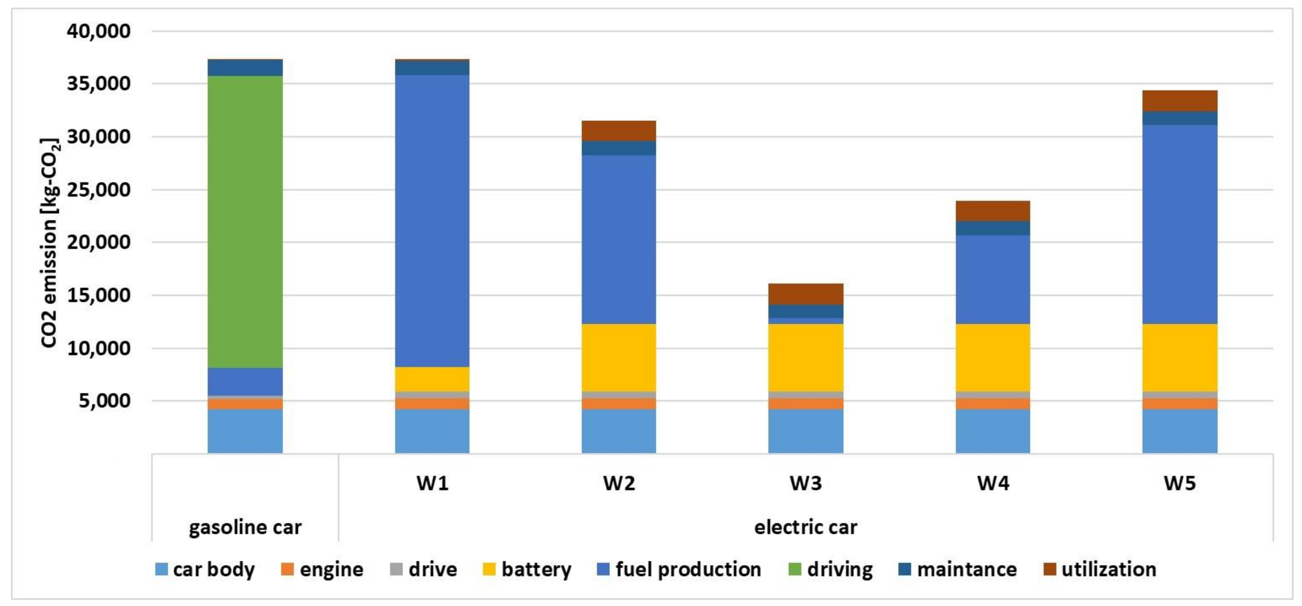 Energies 15 02703 g003