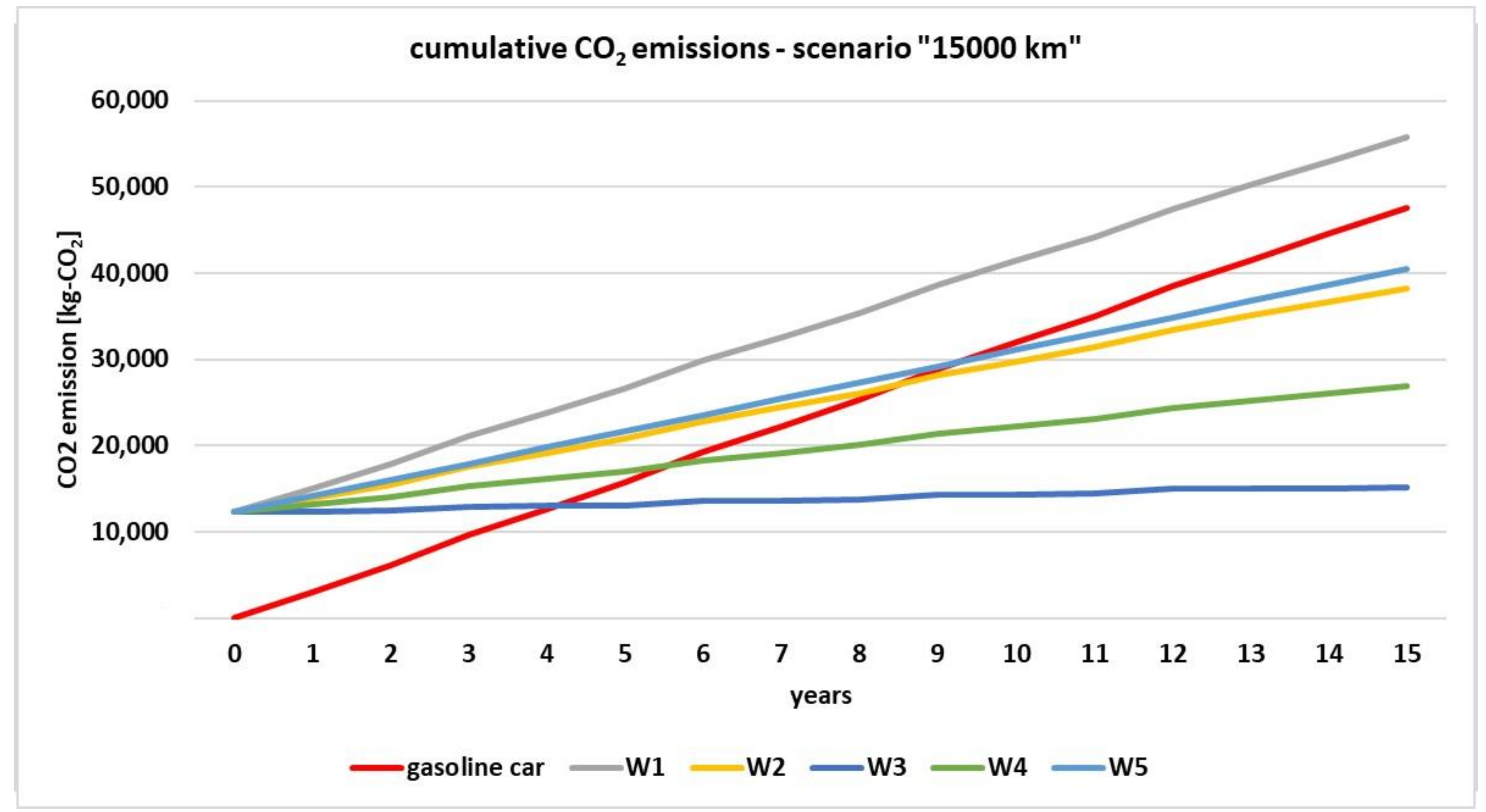 Energies 15 02703 g004