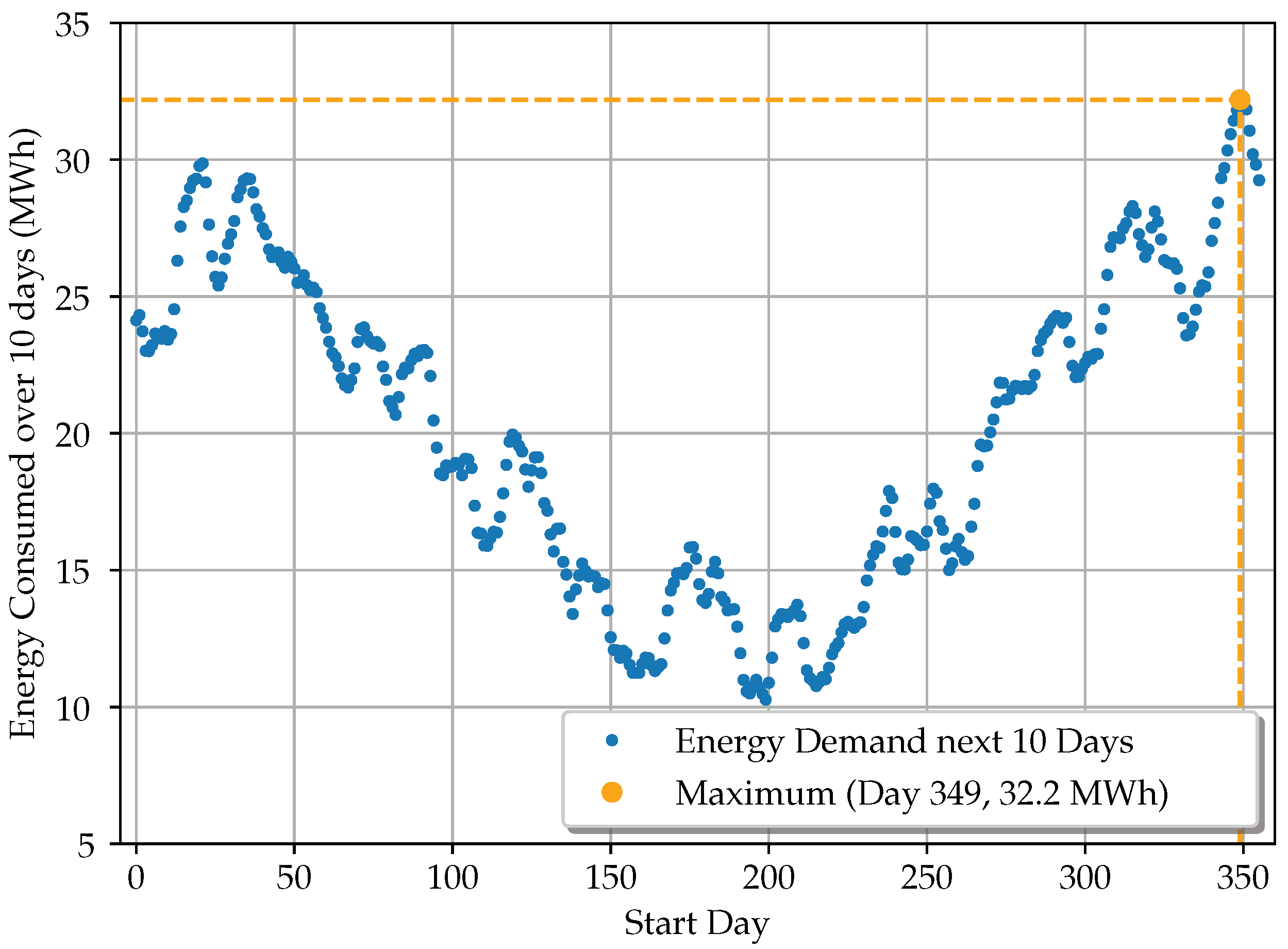 Energies 15 02704 g001 Energies 15 02704 g001