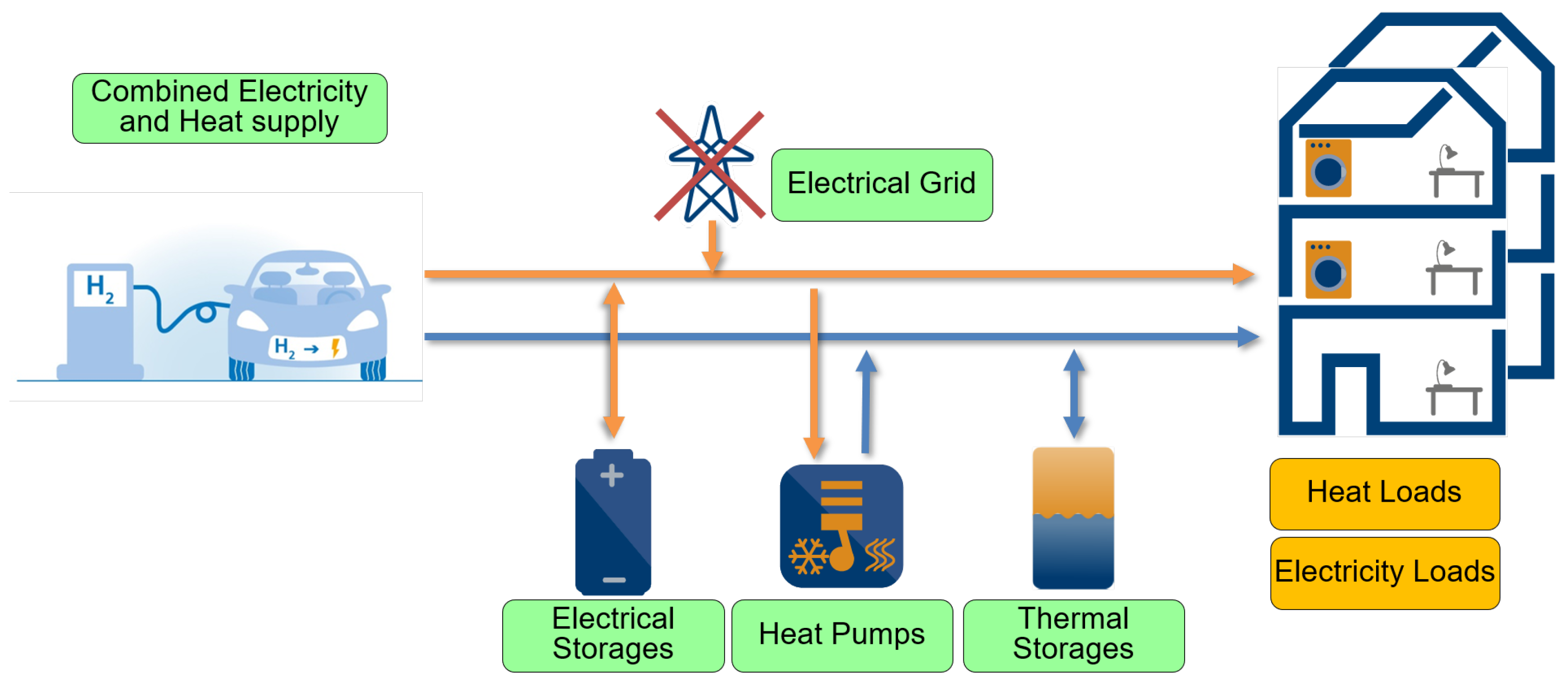 Energies 15 02704 g002 Energies 15 02704 g002