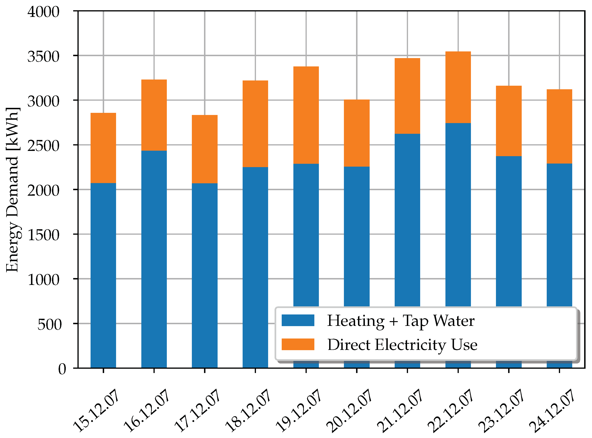 Energies 15 02704 g003 Energies 15 02704 g003