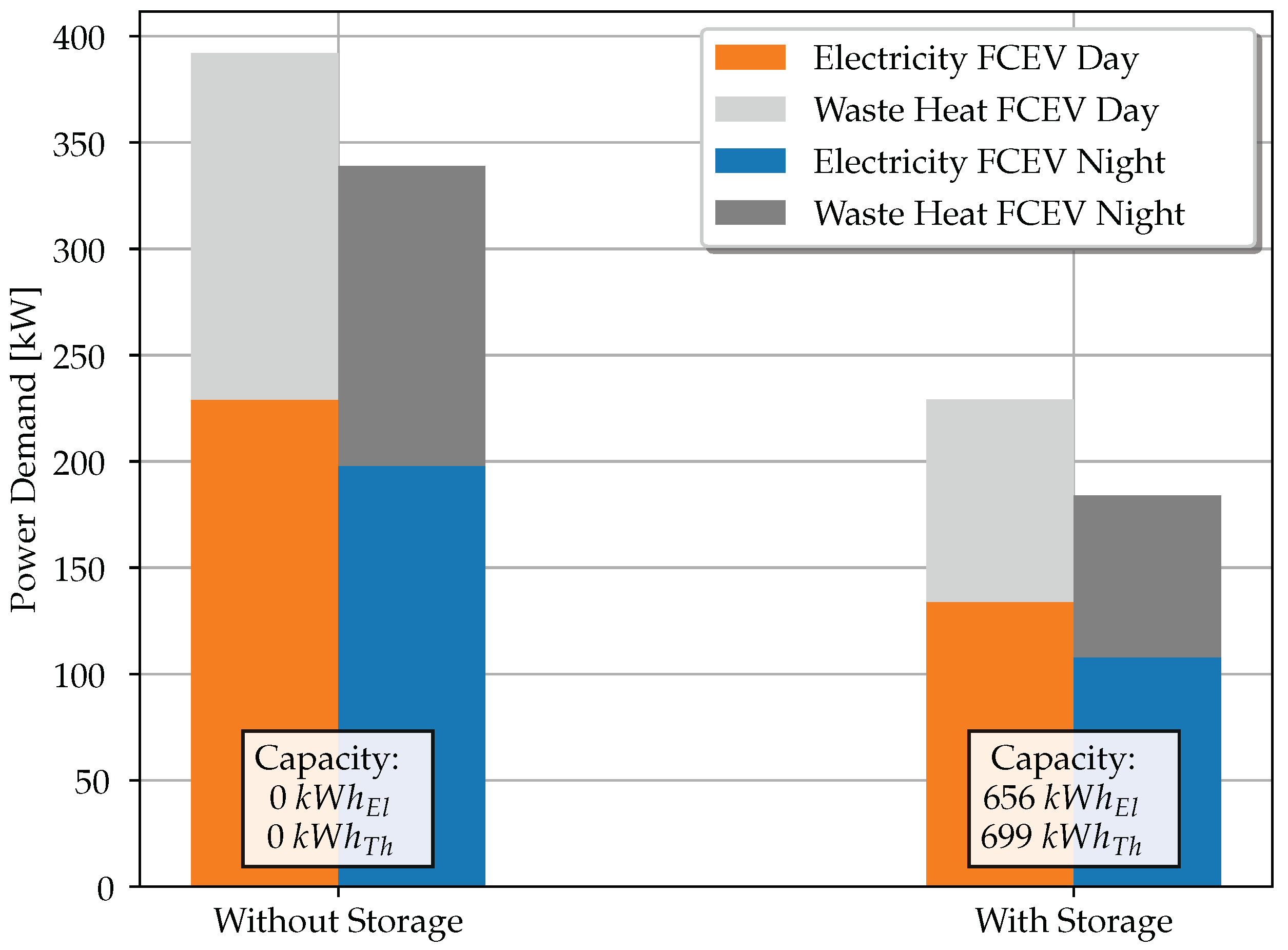 Energies 15 02704 g004 Energies 15 02704 g004