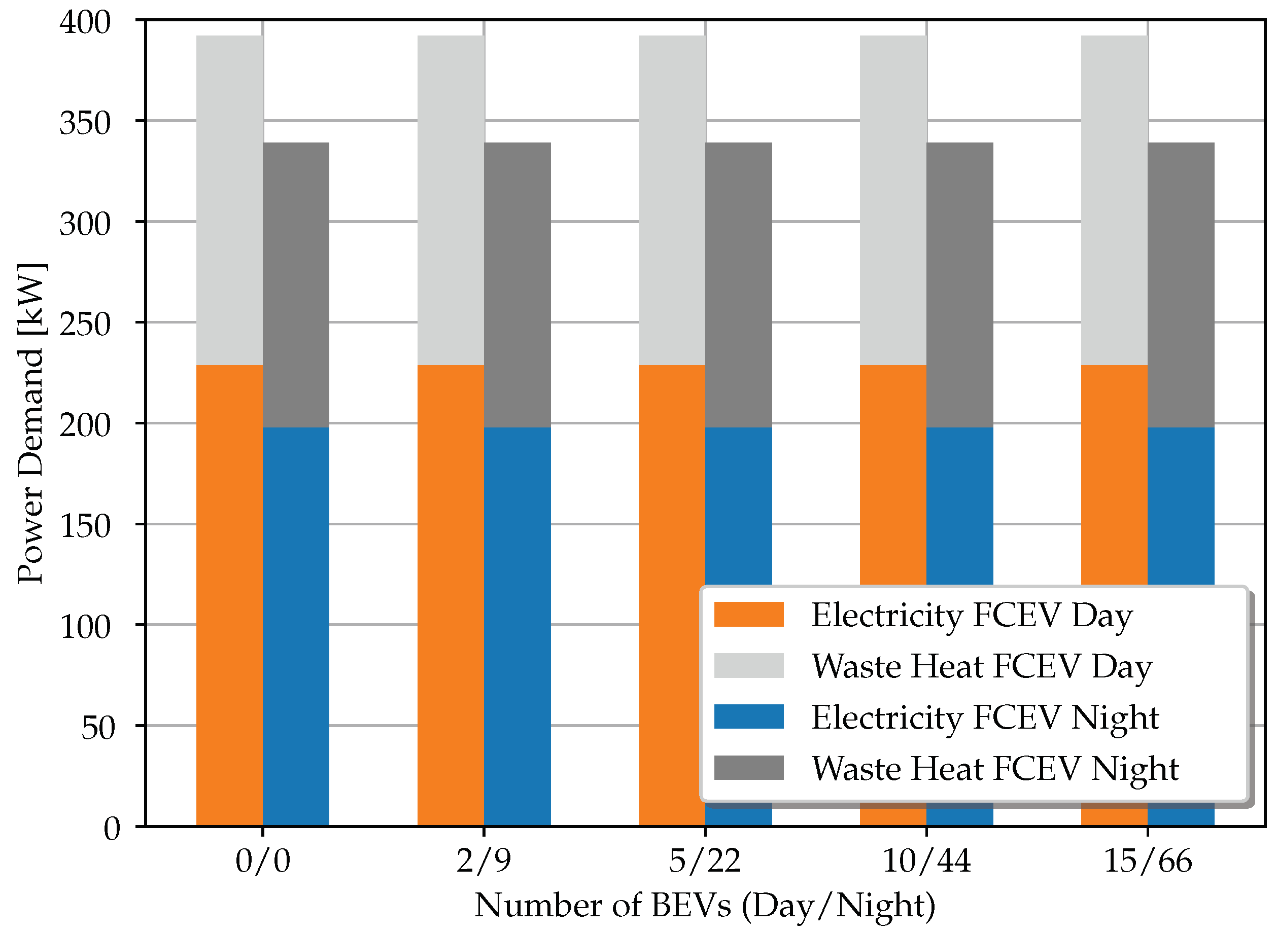 Energies 15 02704 g005 Energies 15 02704 g005