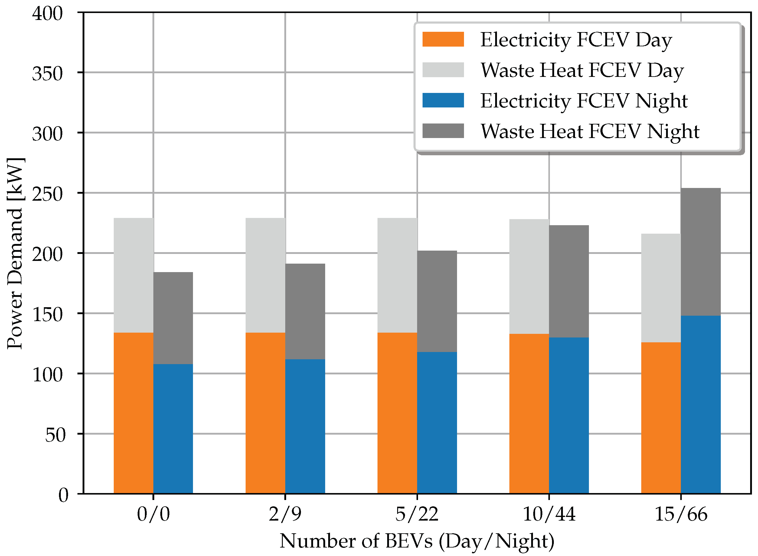 Energies 15 02704 g006 Energies 15 02704 g006