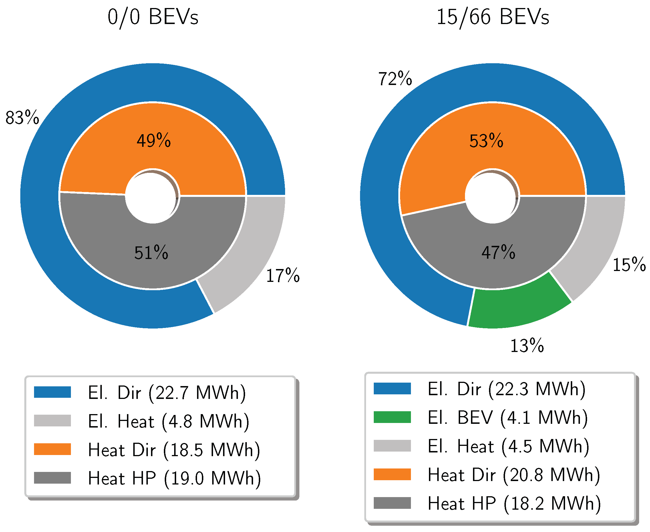 Energies 15 02704 g008 Energies 15 02704 g008