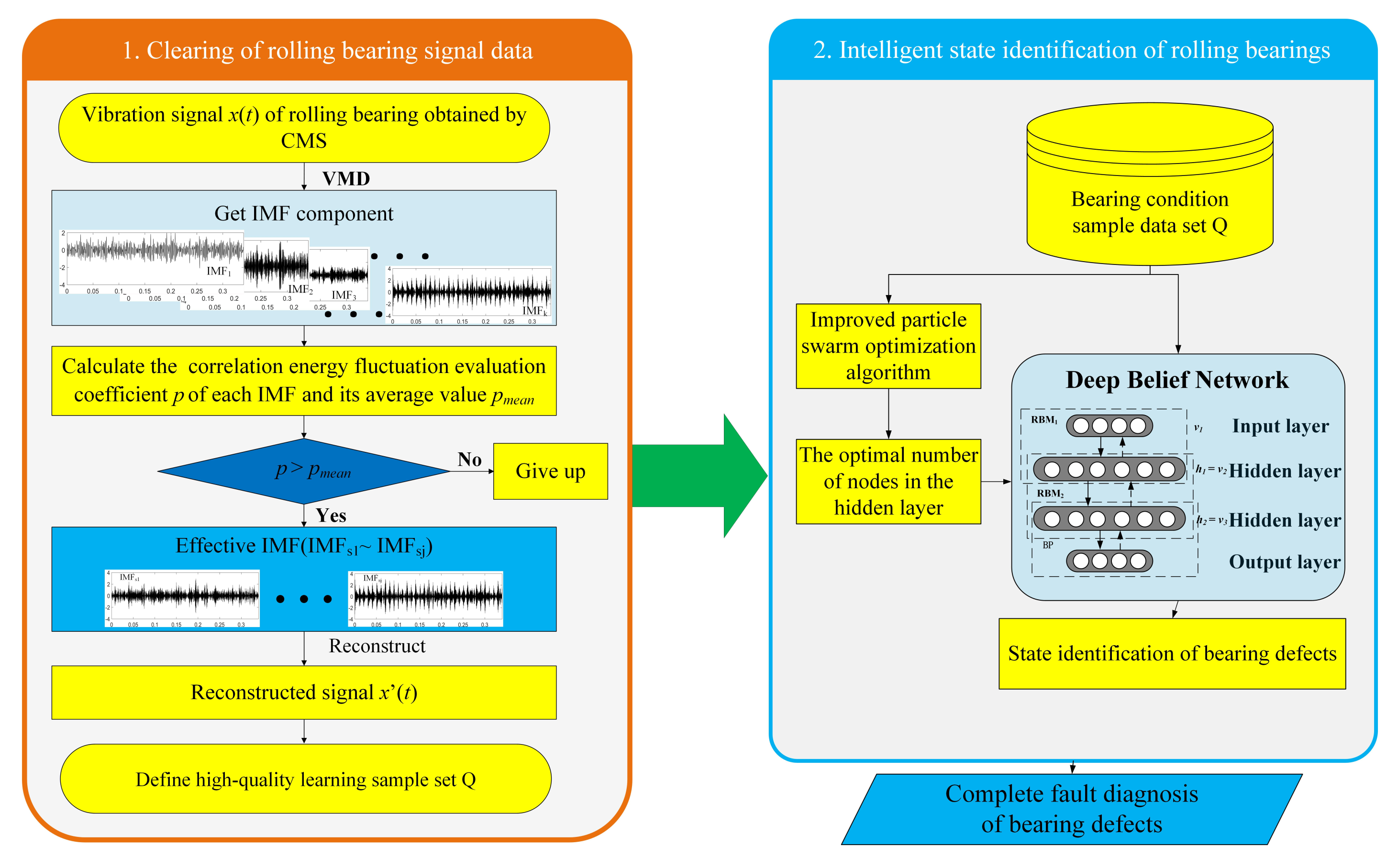 Energies 15 02707 g001