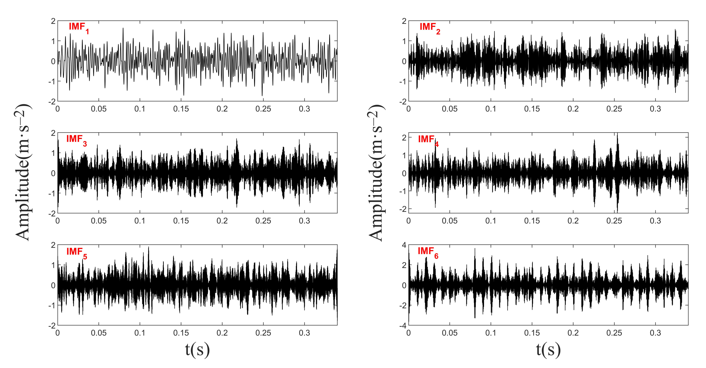 Energies 15 02707 g005