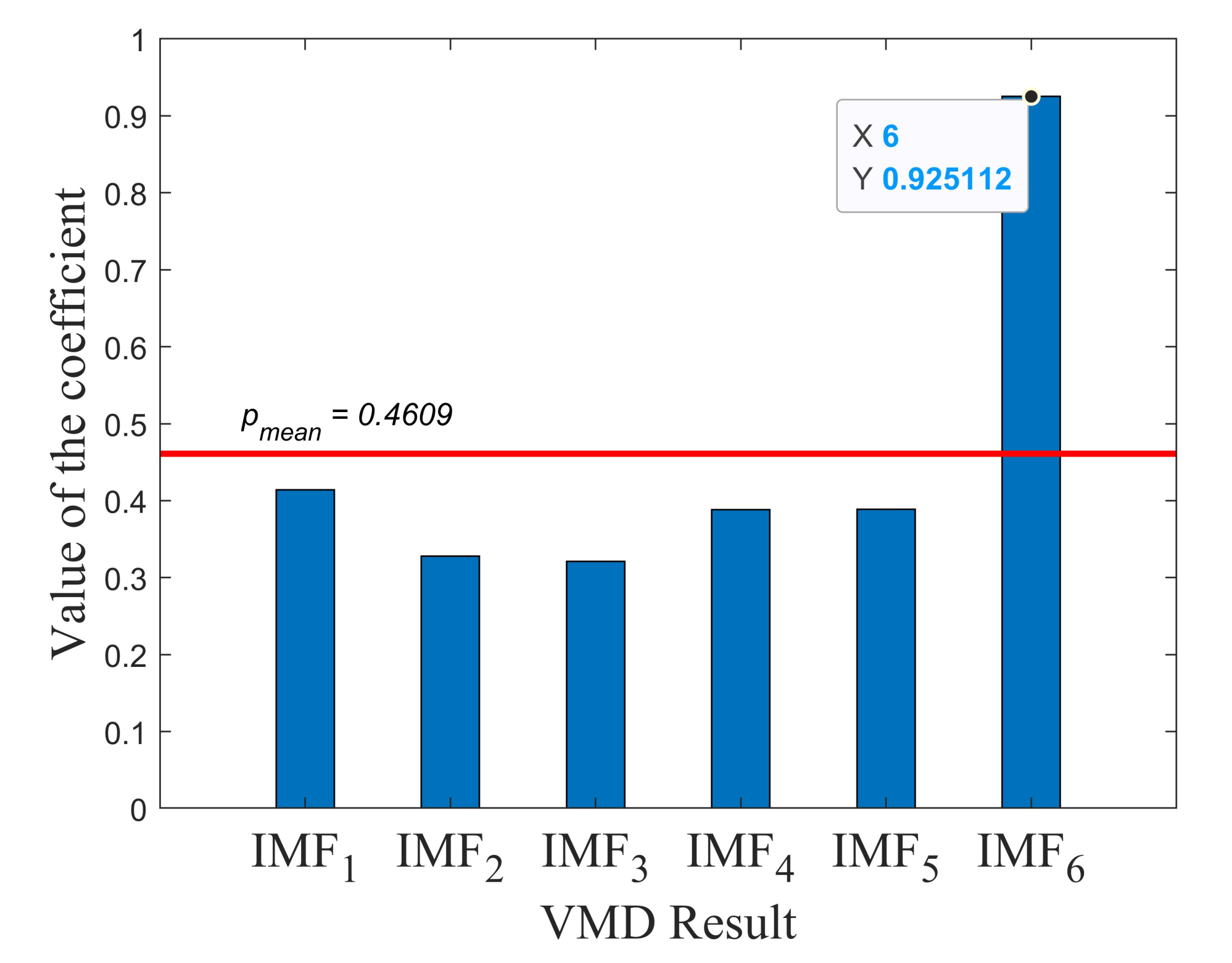 Energies 15 02707 g006