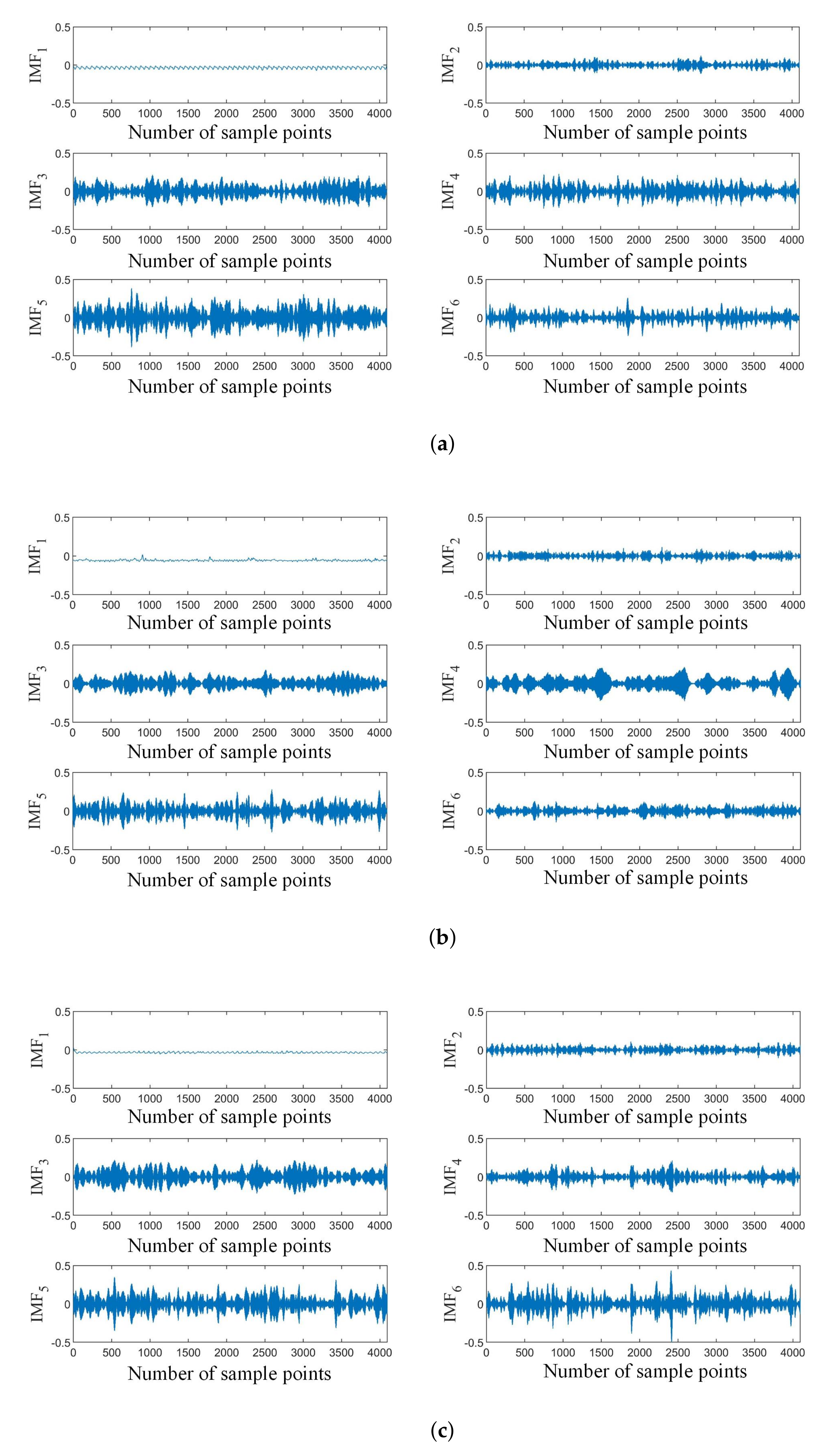 Energies 15 02707 g011a