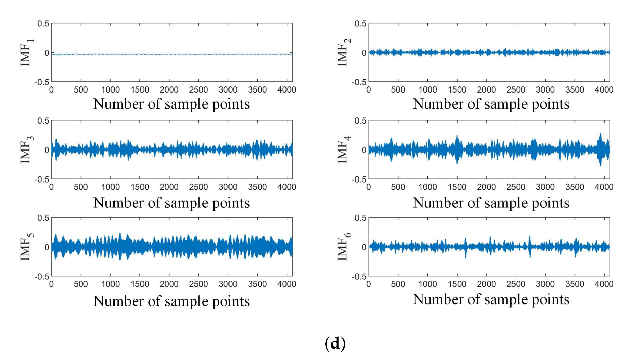 Energies 15 02707 g011b