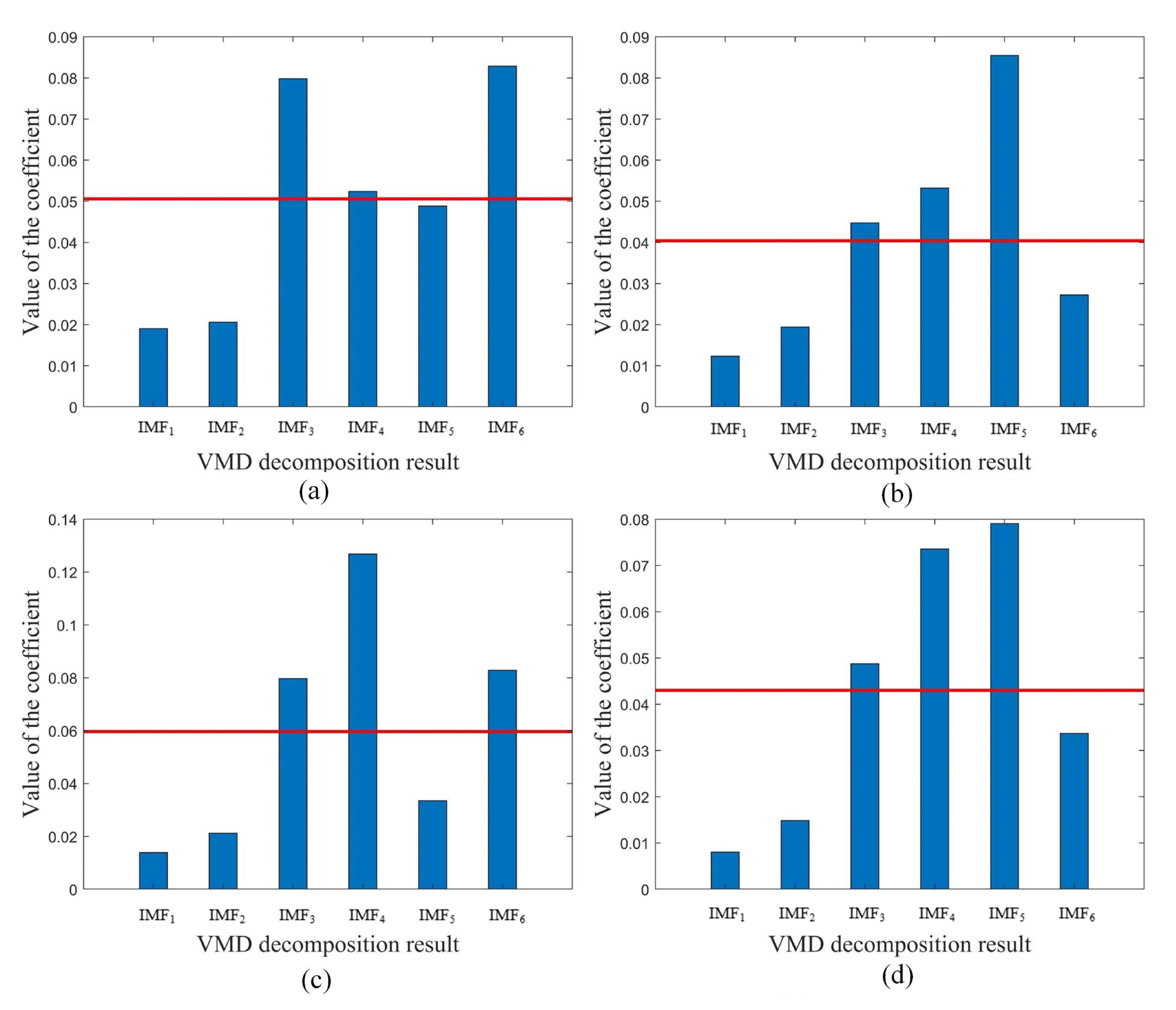 Energies 15 02707 g012