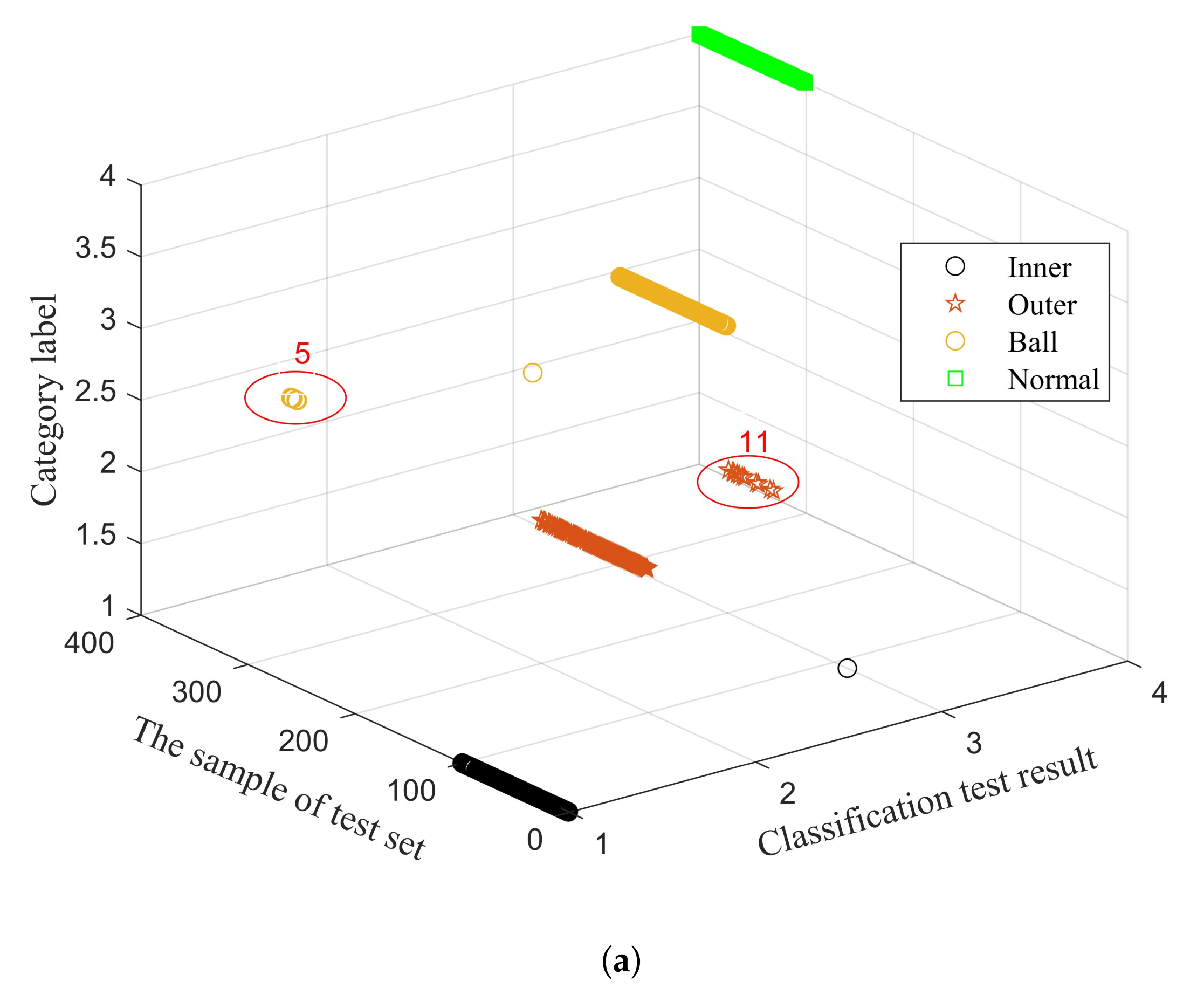 Energies 15 02707 g017a