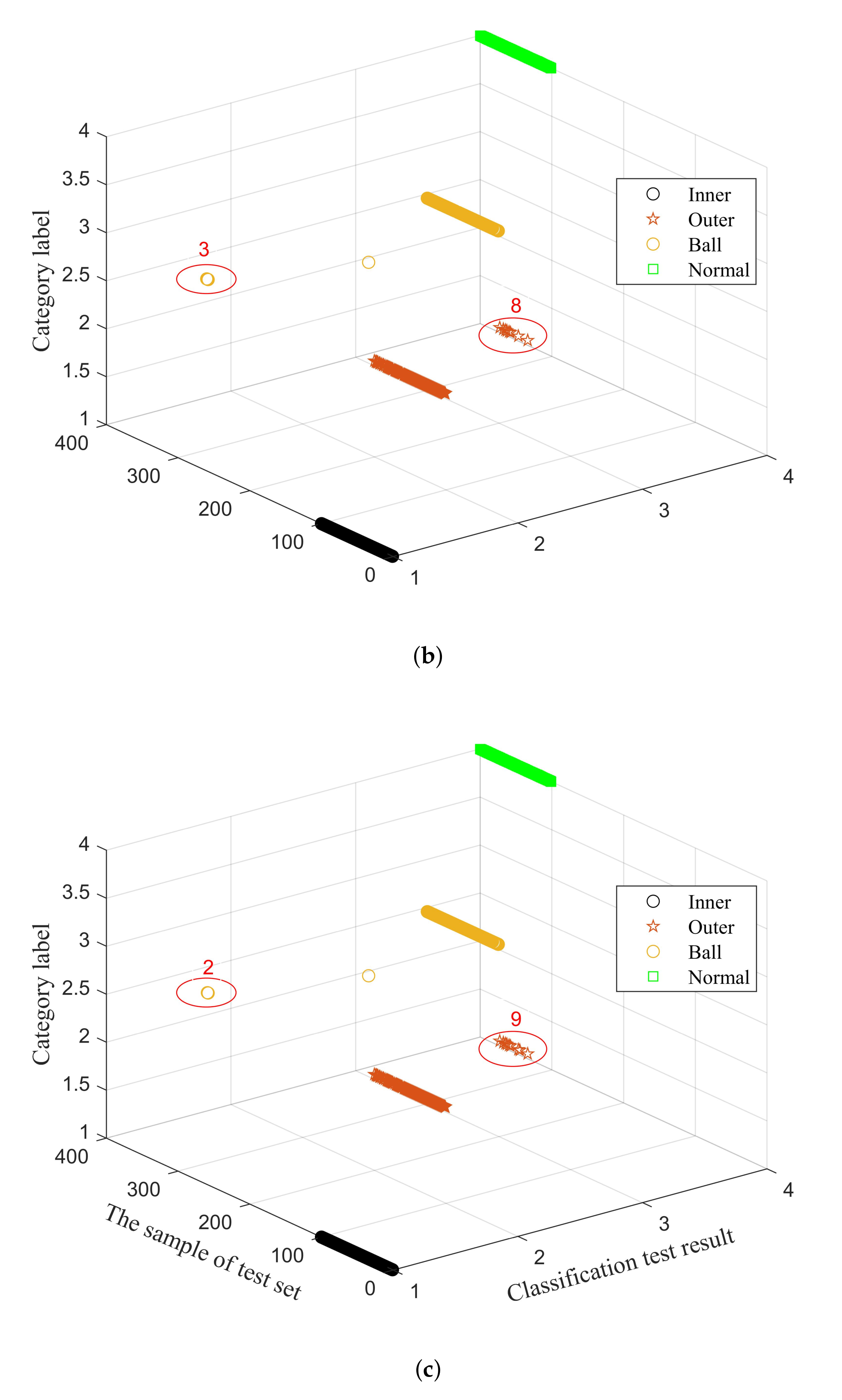 Energies 15 02707 g017b