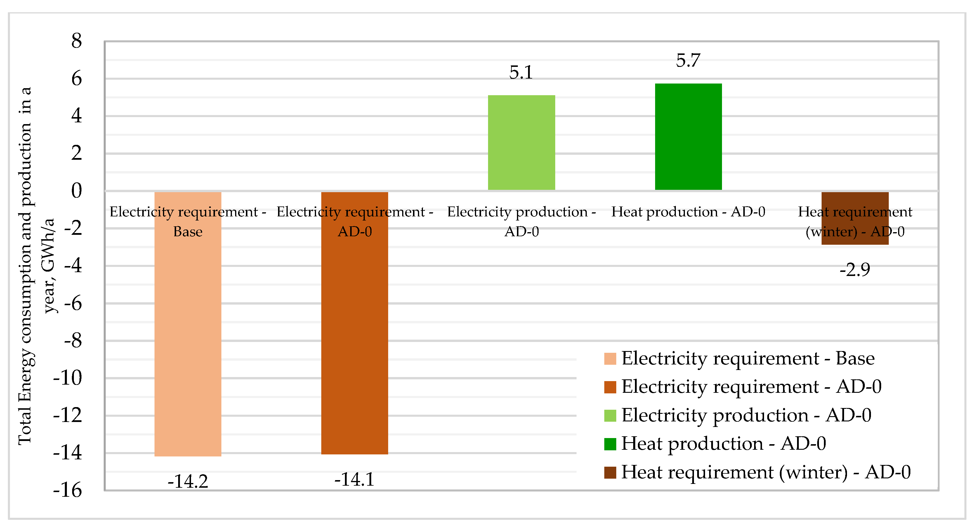 Energies 15 02710 g004 Energies 15 02710 g004
