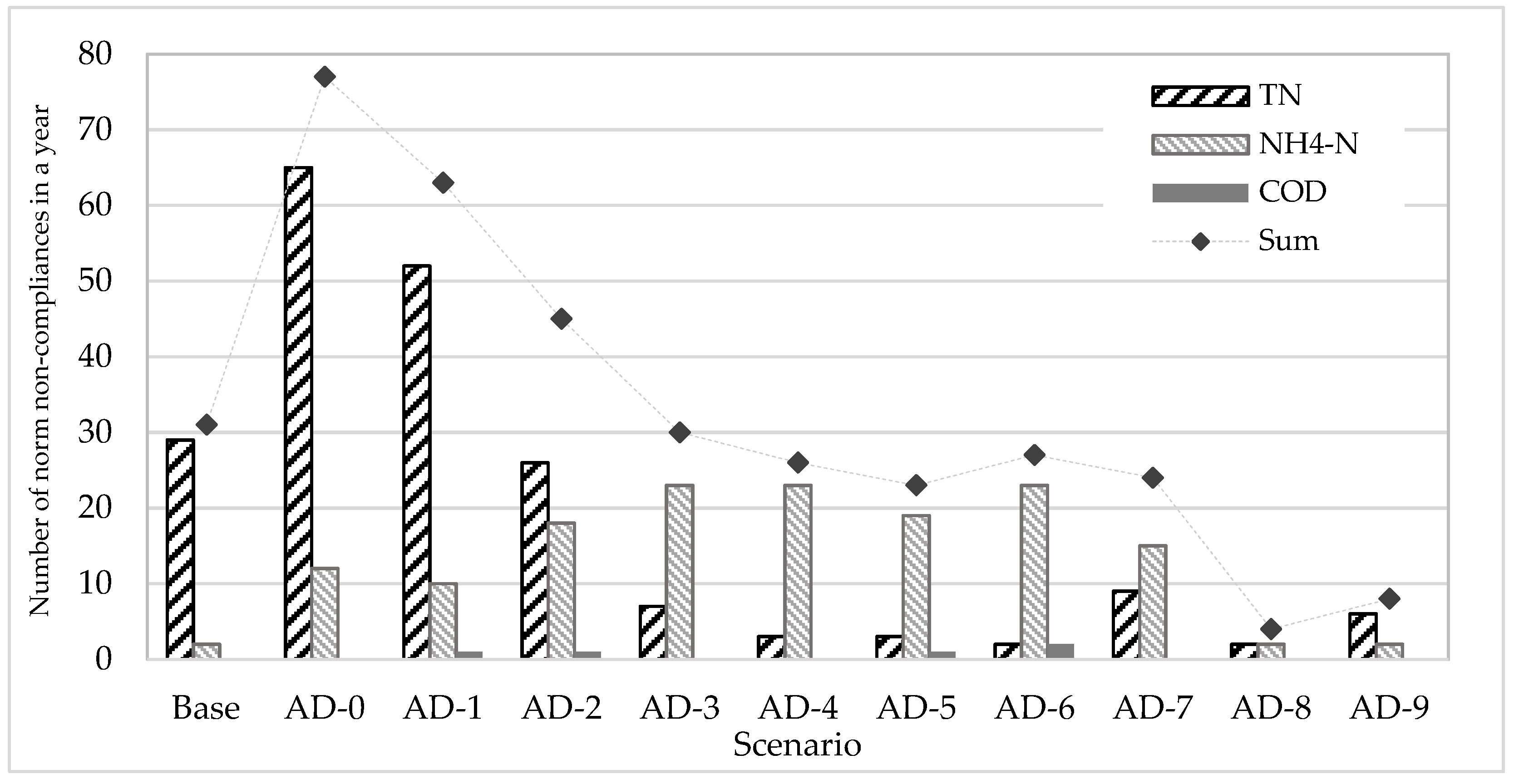 Energies 15 02710 g005 Energies 15 02710 g005