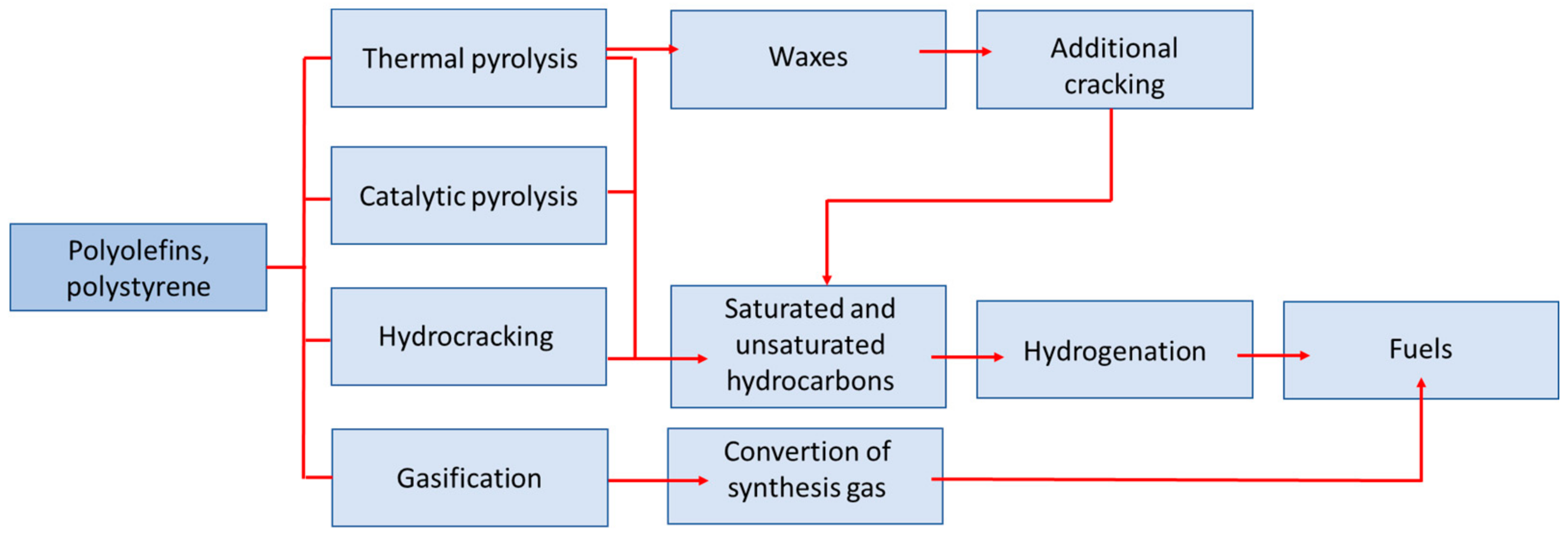 Energies 15 02719 g002