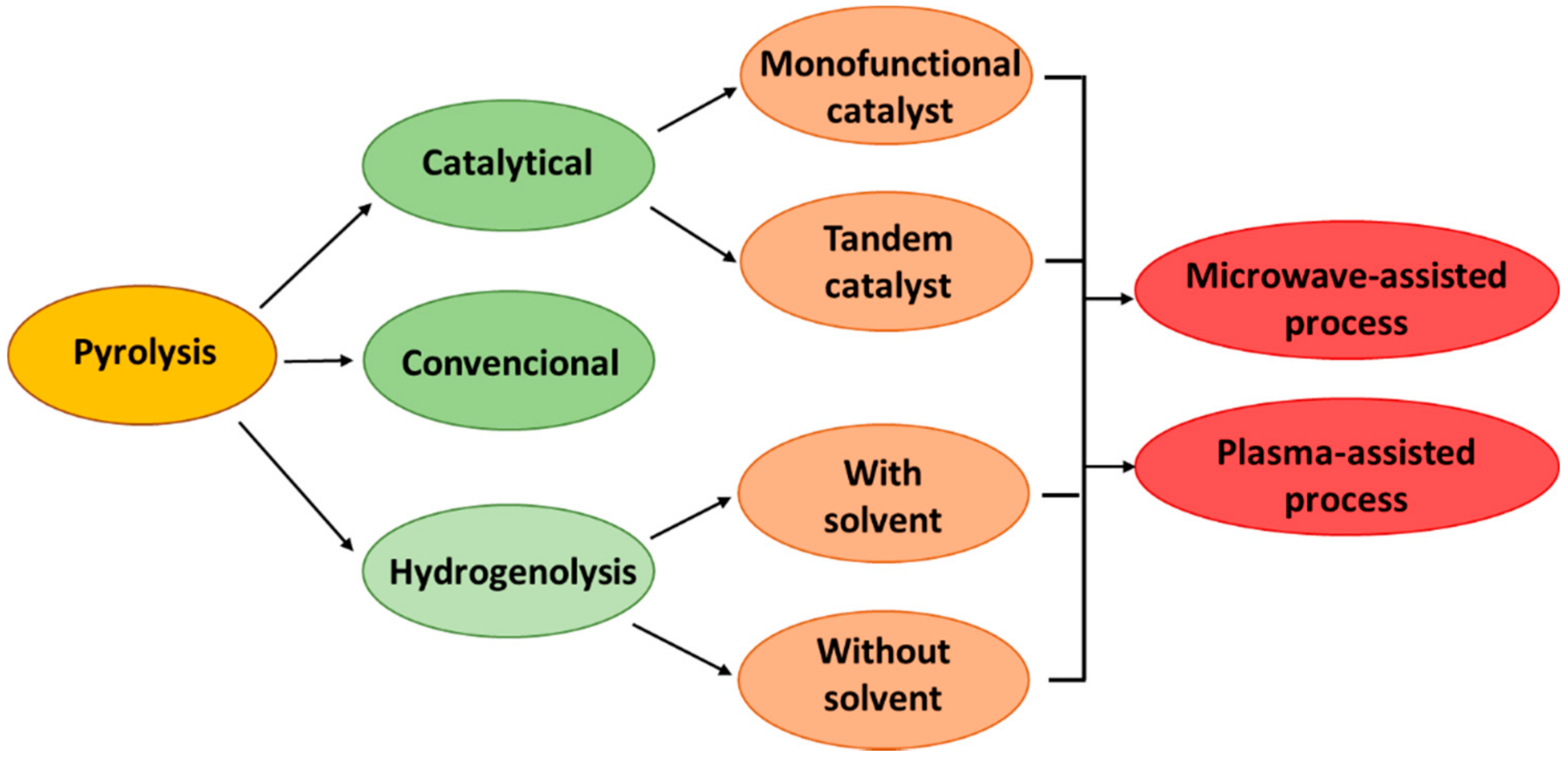 Energies 15 02719 g003