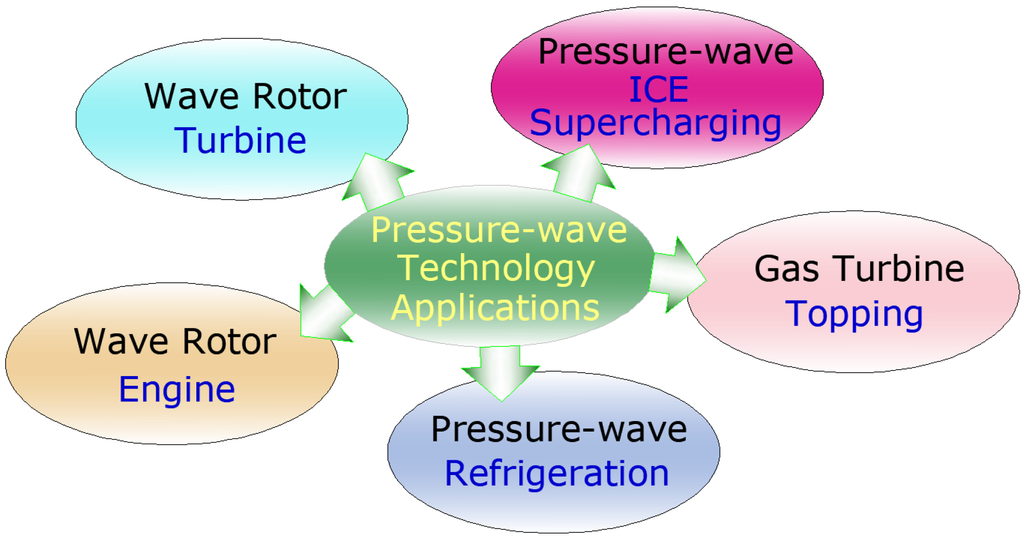 Energies 15 02721 g001