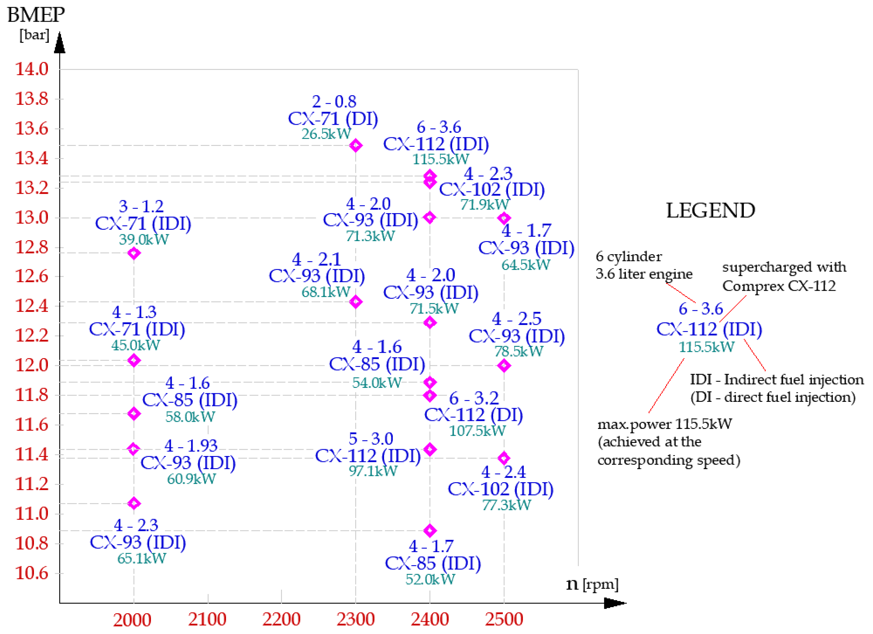 Energies 15 02721 g005