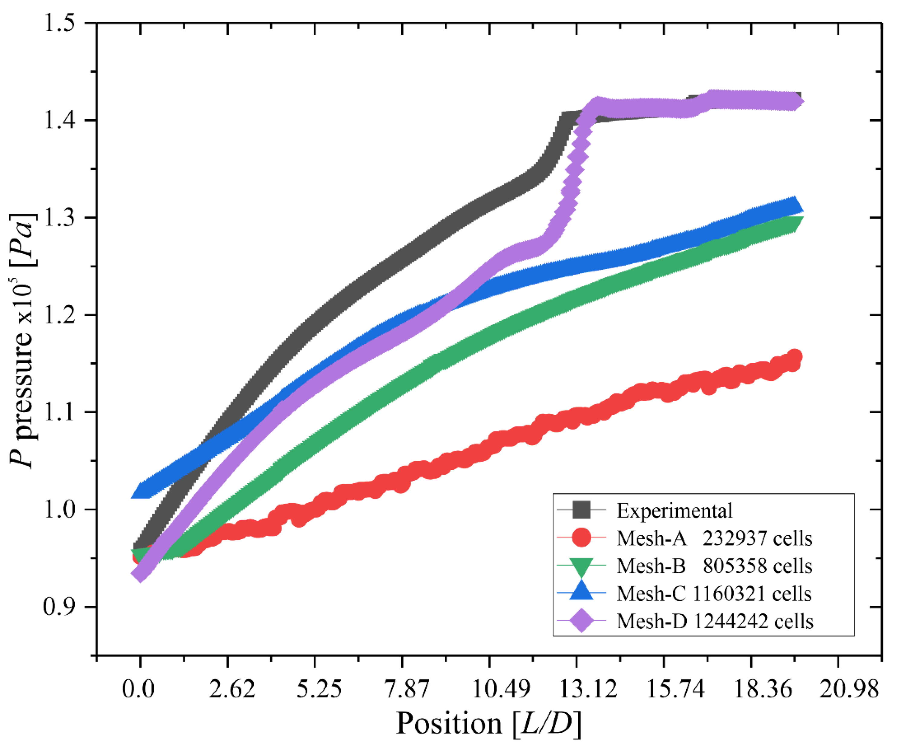 Energies 15 02723 g003