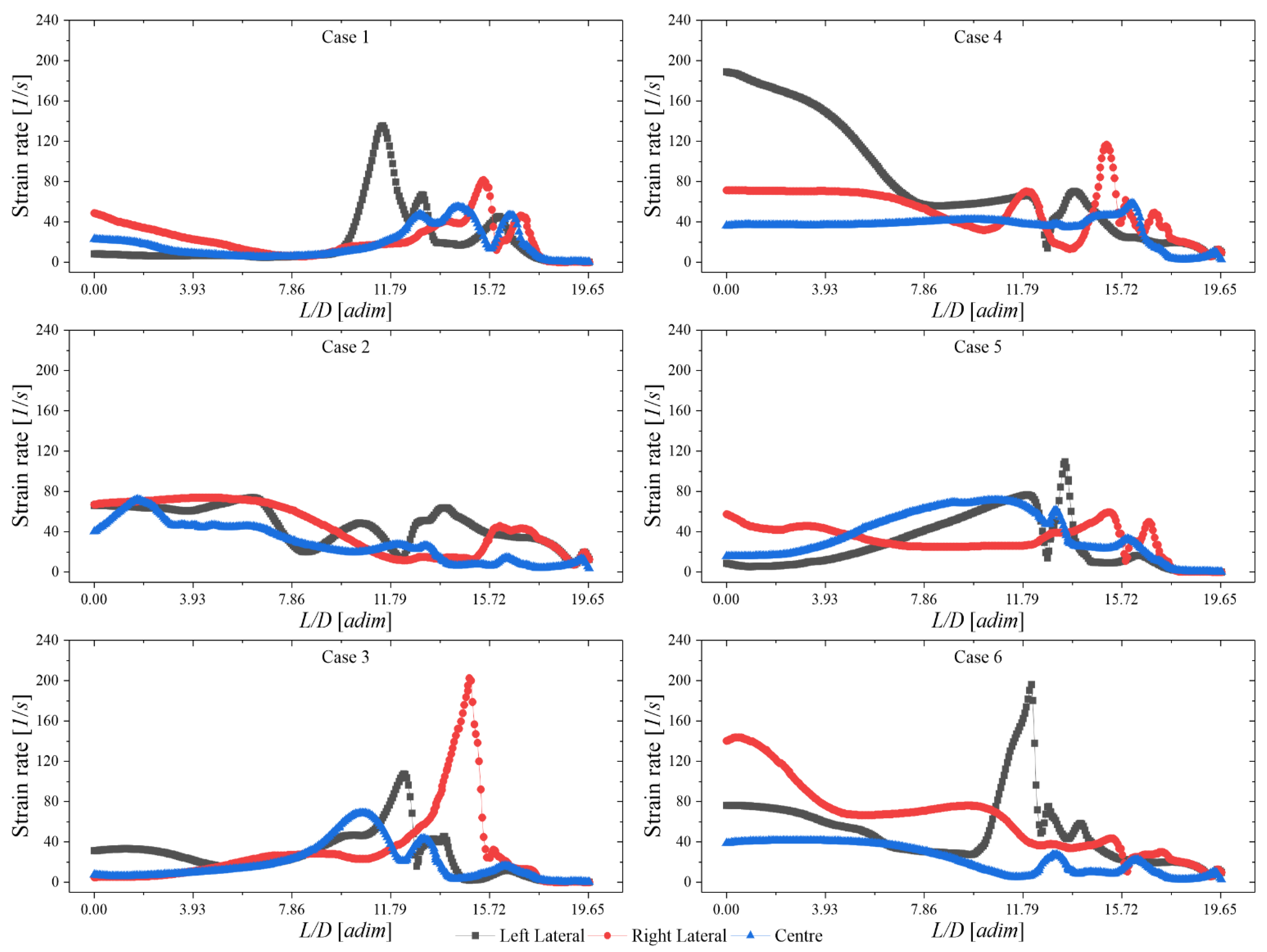 Energies 15 02723 g005