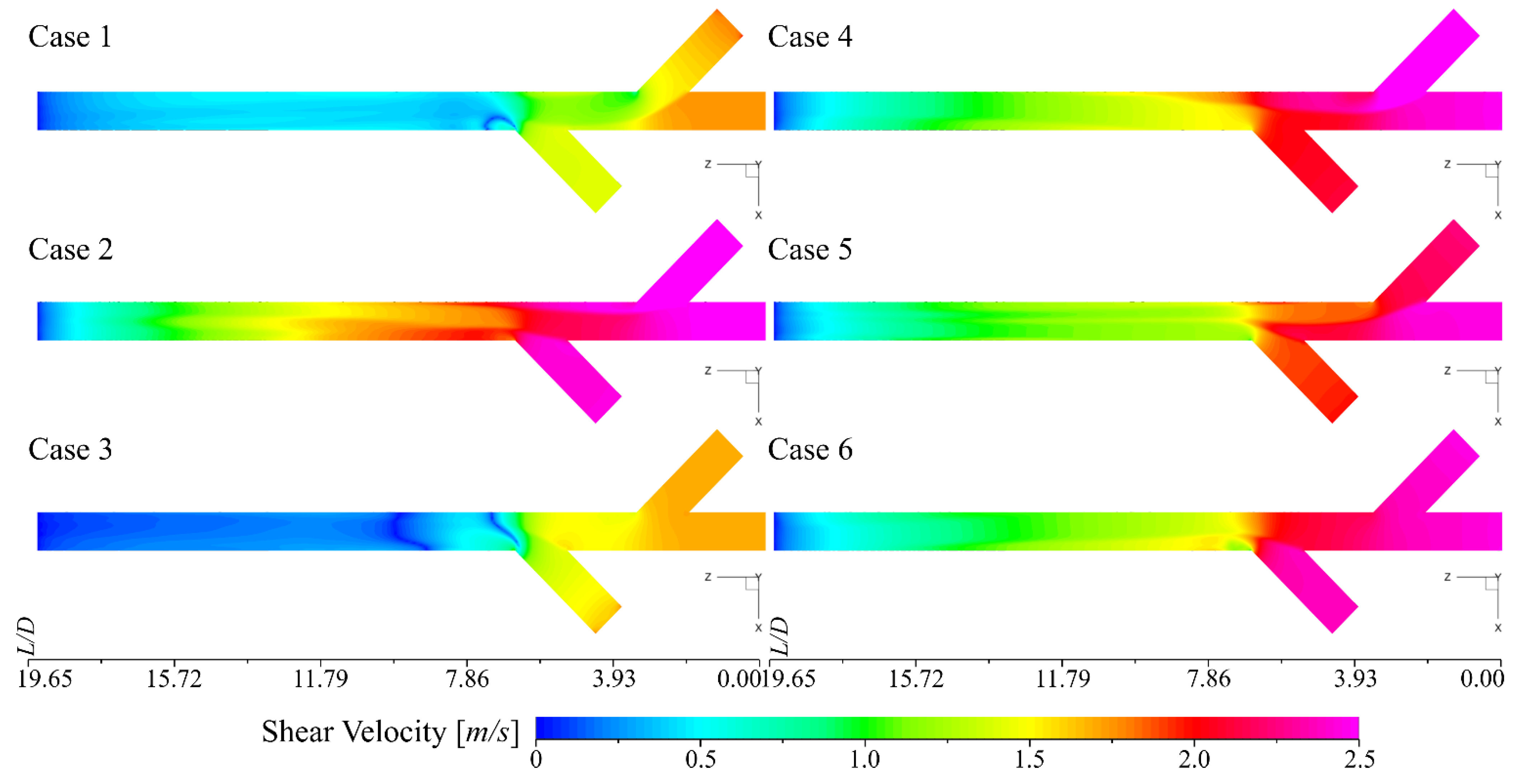 Energies 15 02723 g006