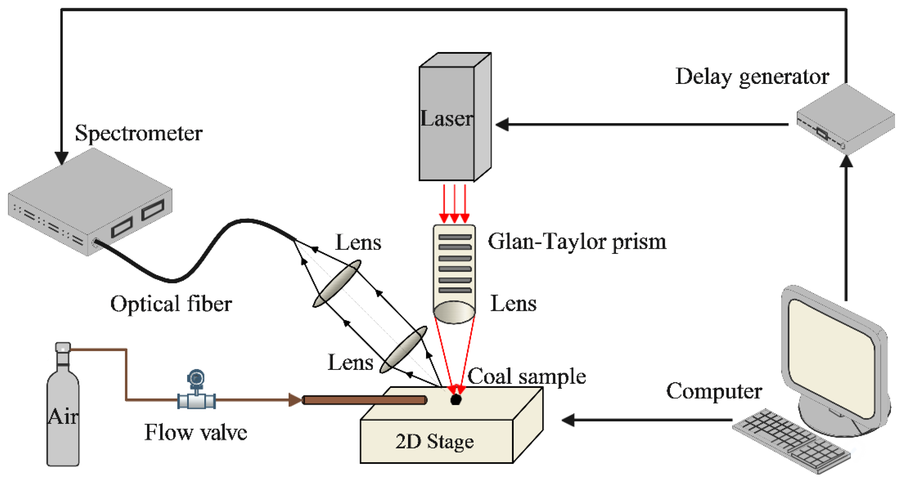 Energies 15 02728 g001